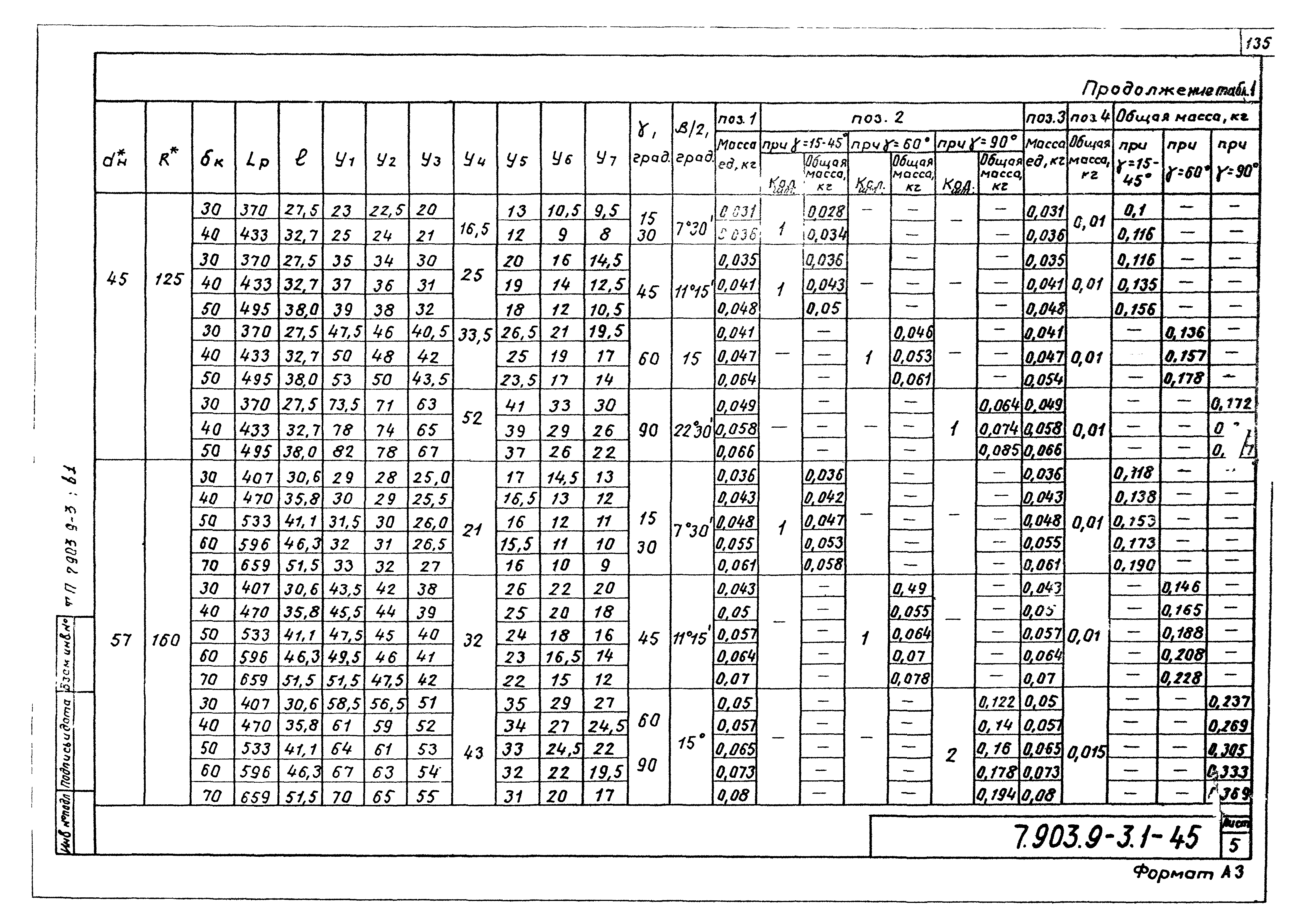 Серия 7.903.9-3