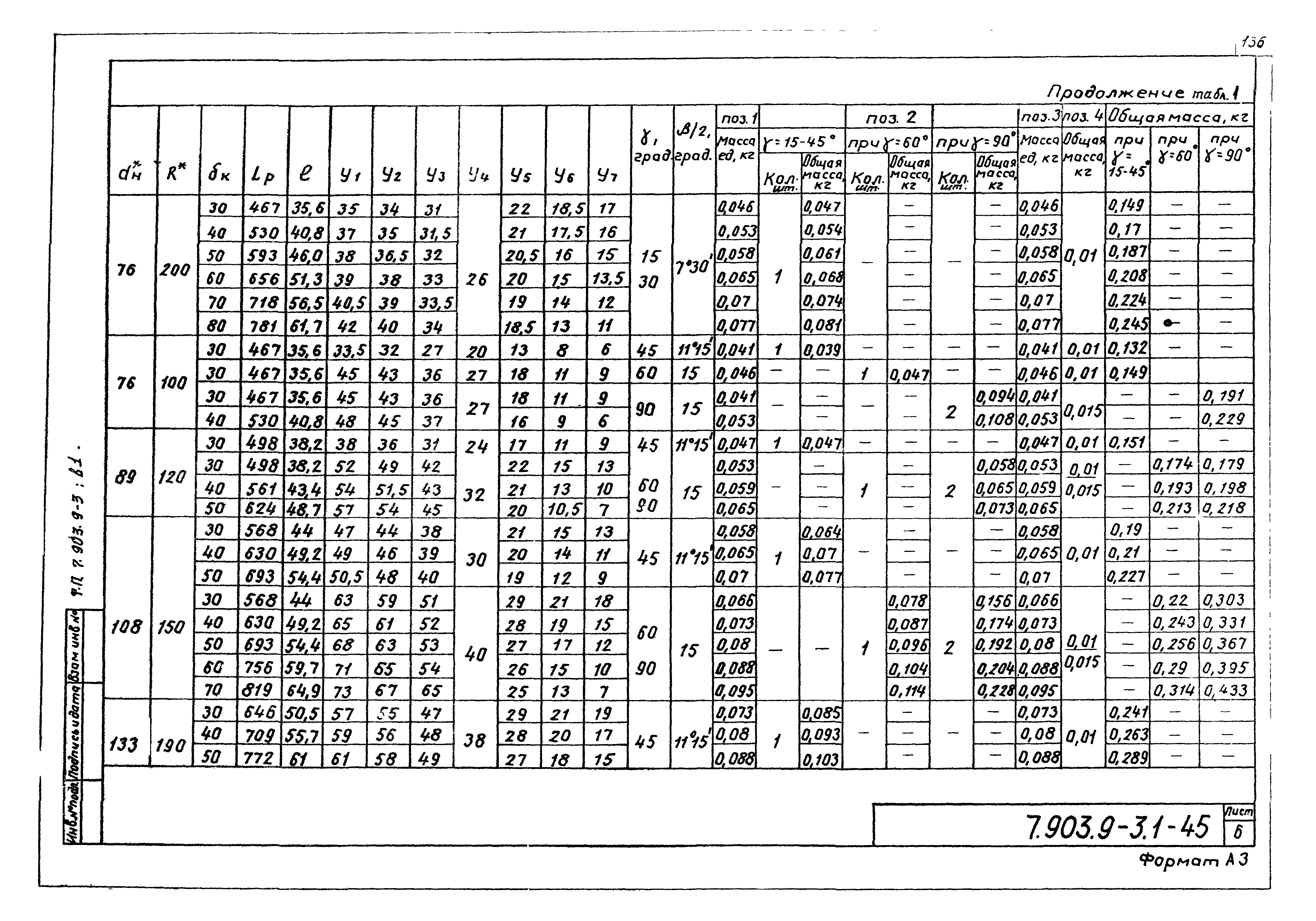 Серия 7.903.9-3