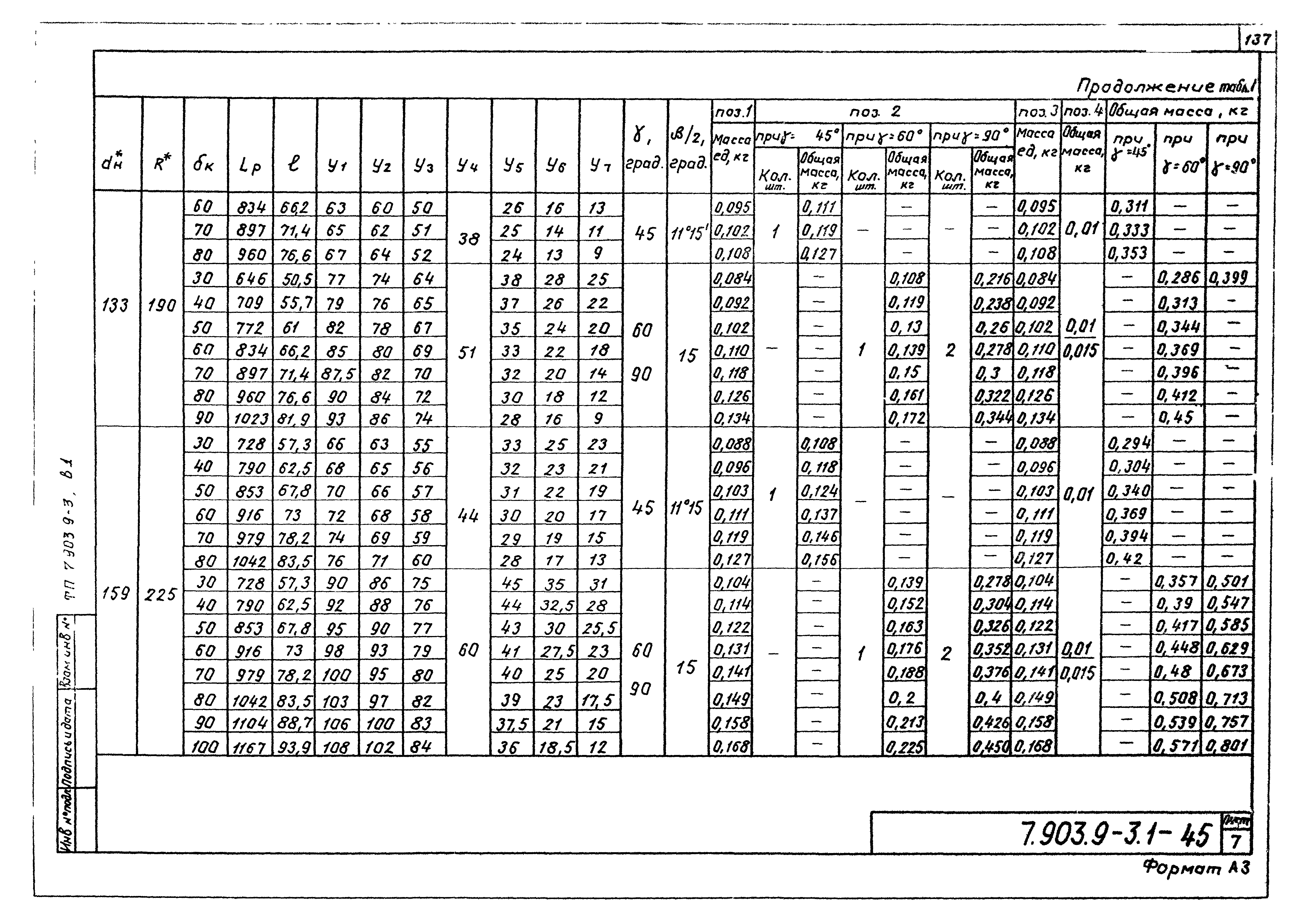 Серия 7.903.9-3