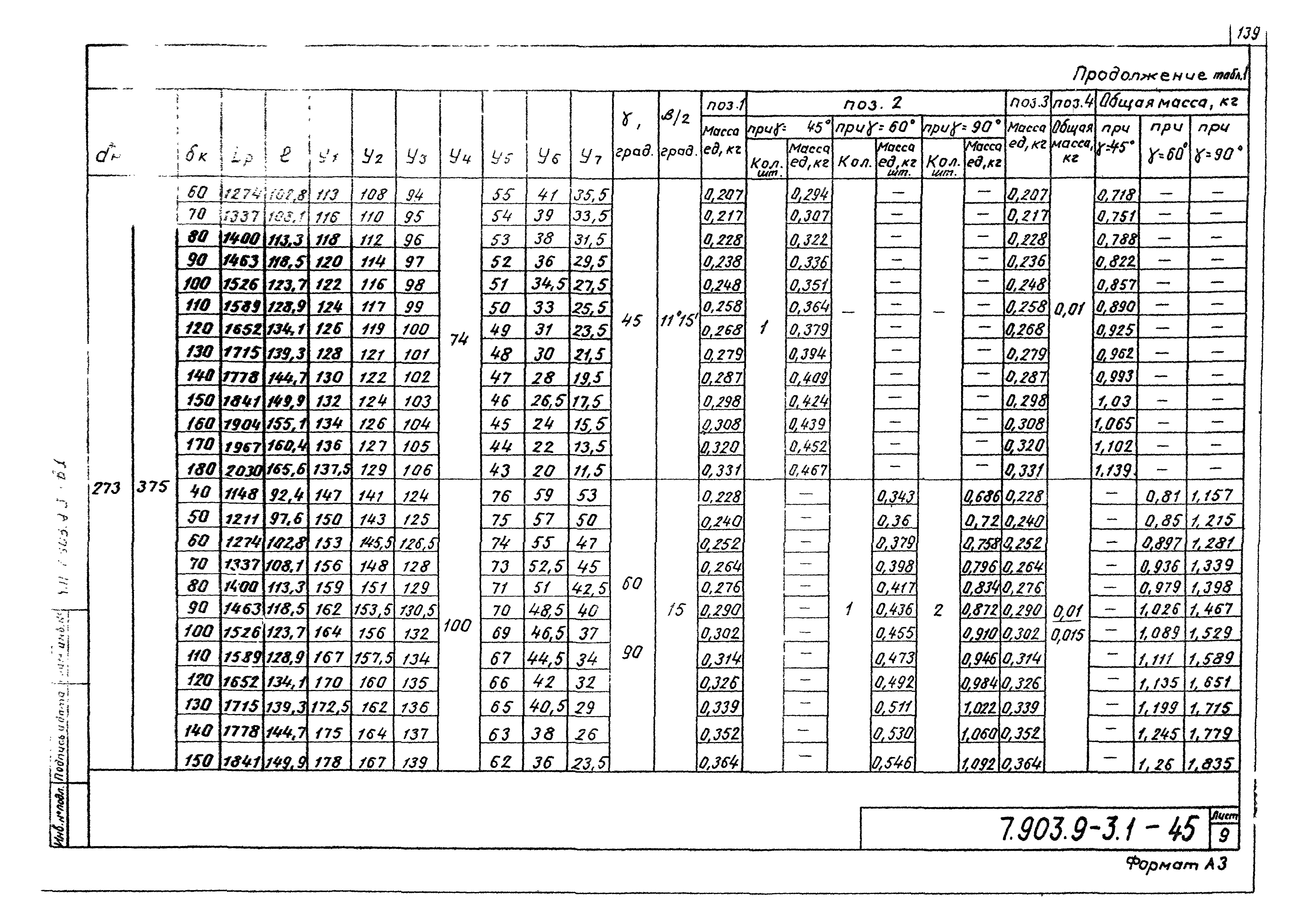 Серия 7.903.9-3