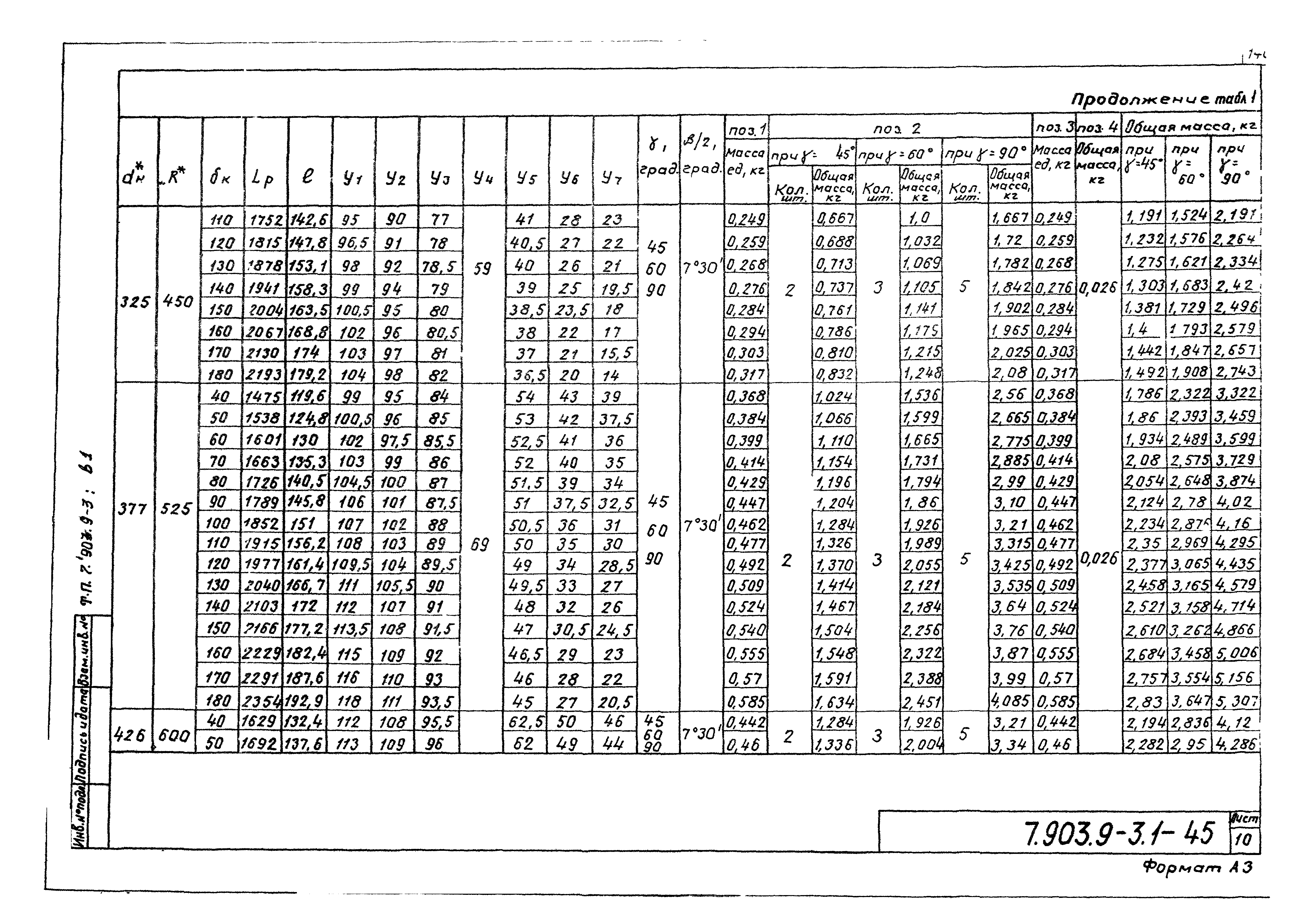 Серия 7.903.9-3