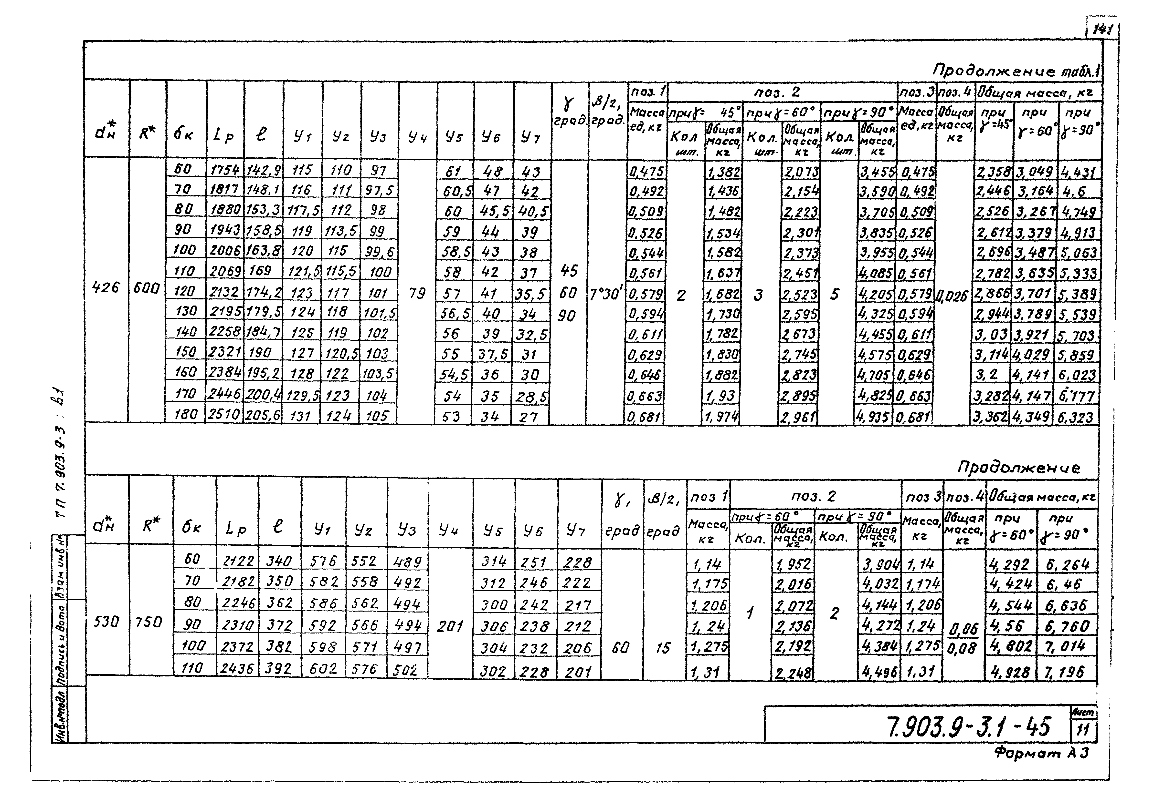 Серия 7.903.9-3