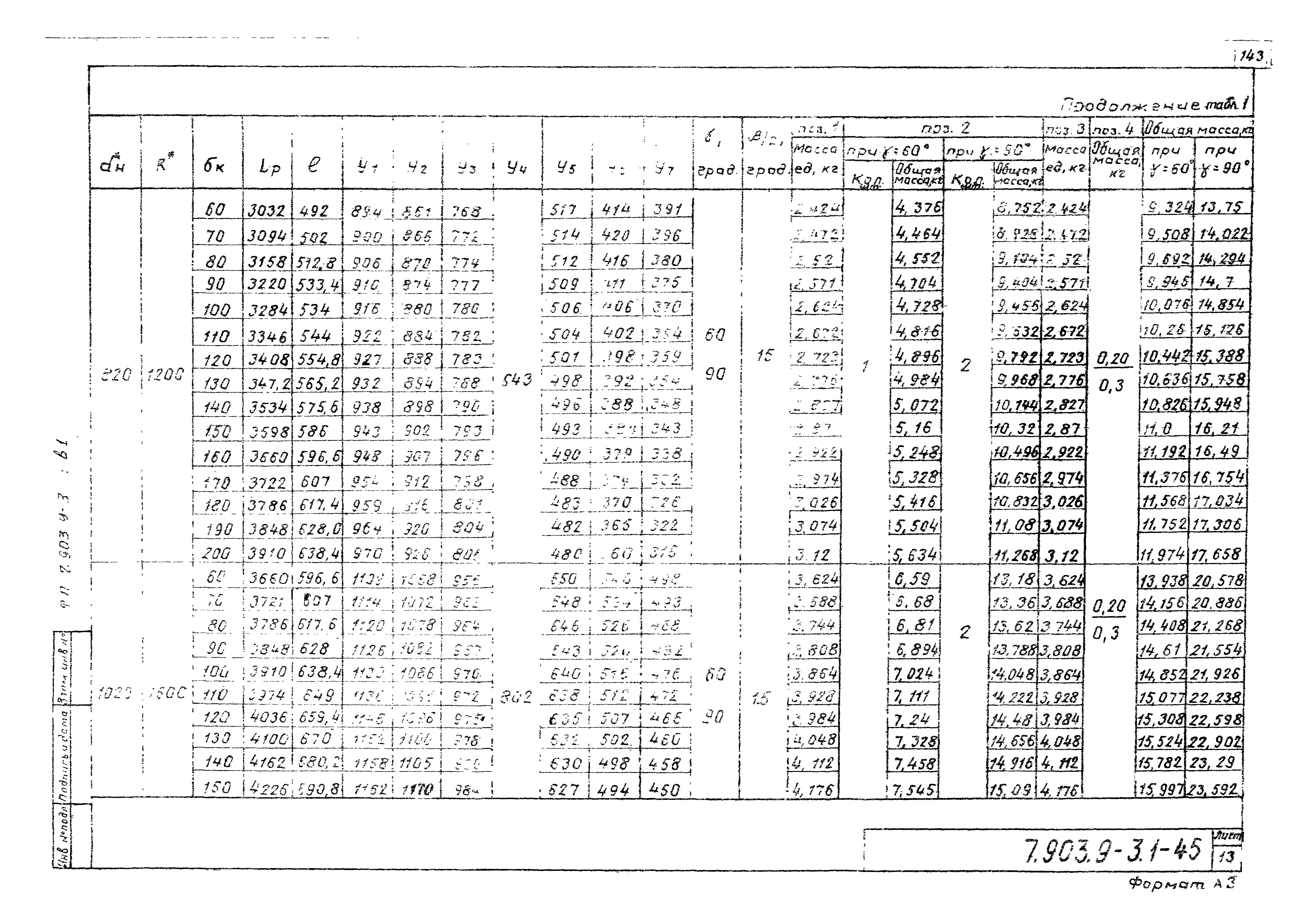 Серия 7.903.9-3