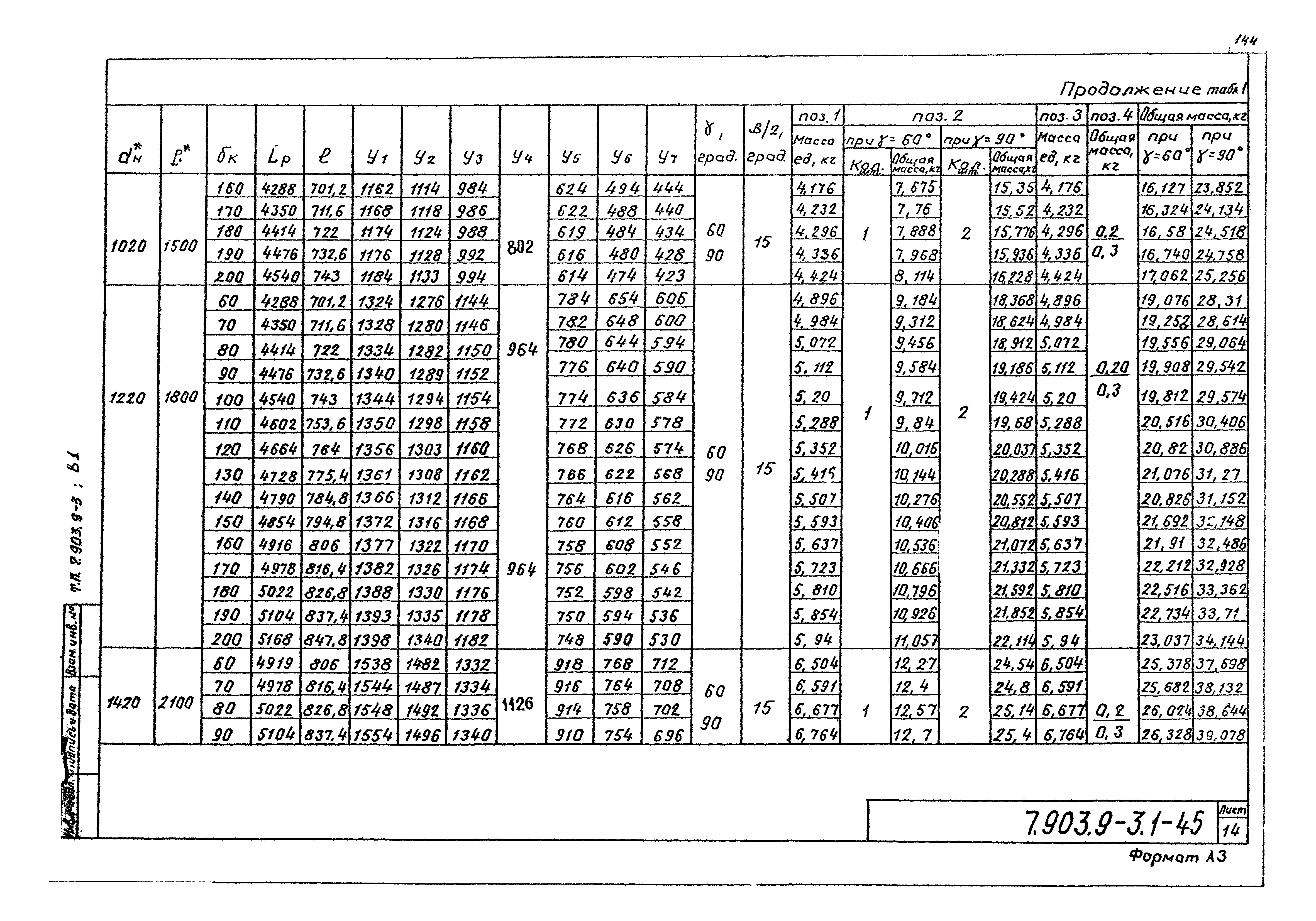 Серия 7.903.9-3
