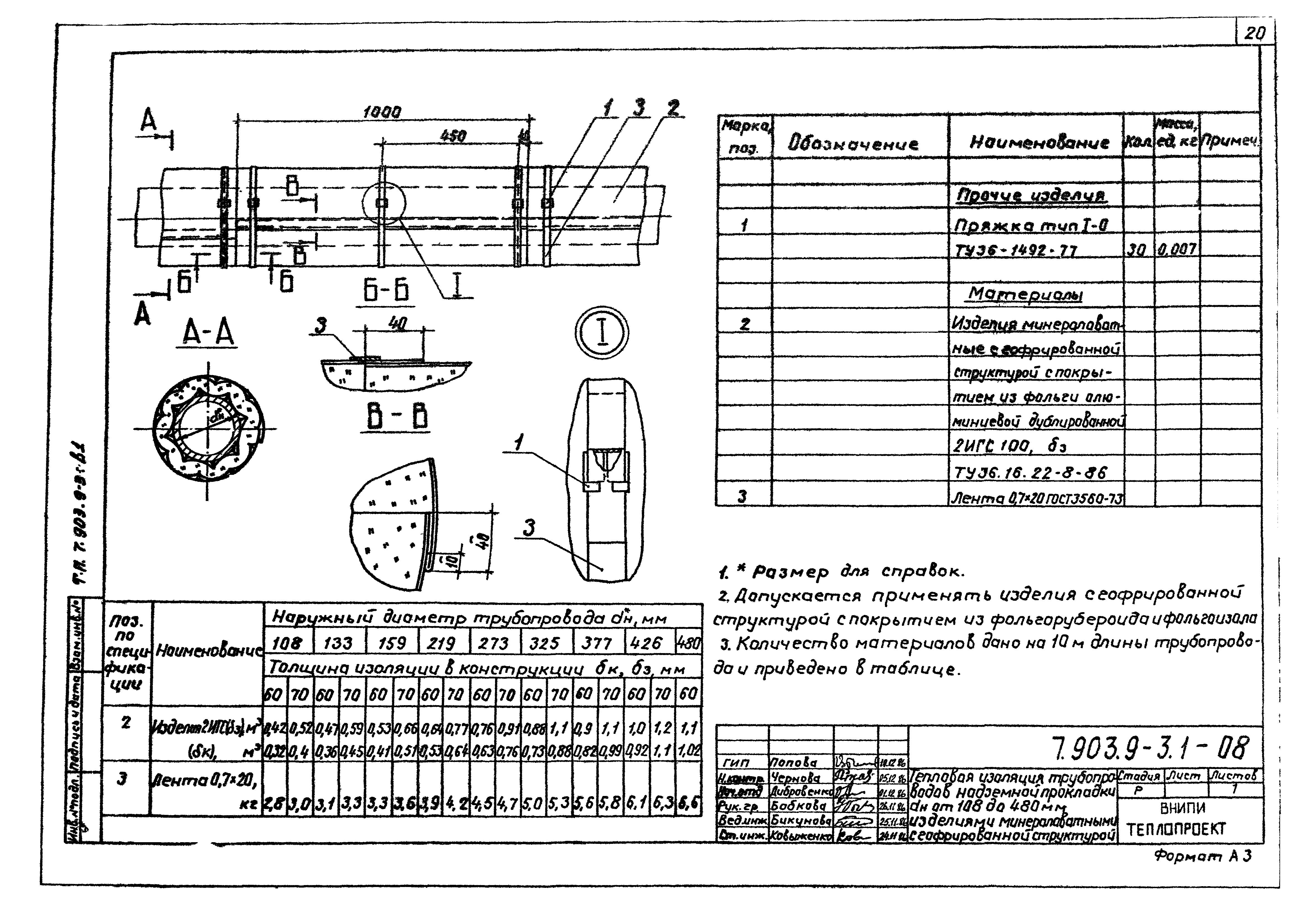 Серия 7.903.9-3