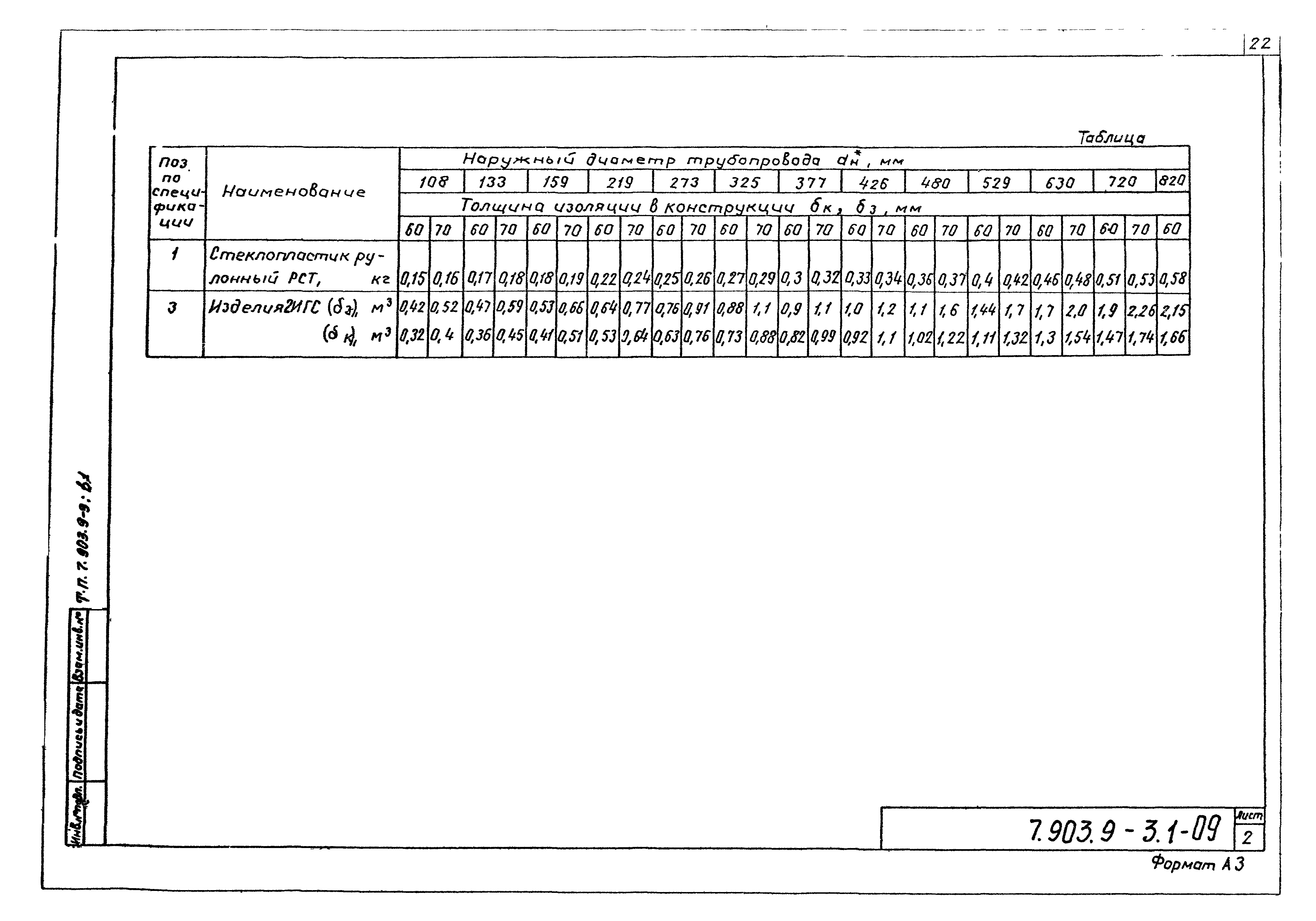 Серия 7.903.9-3