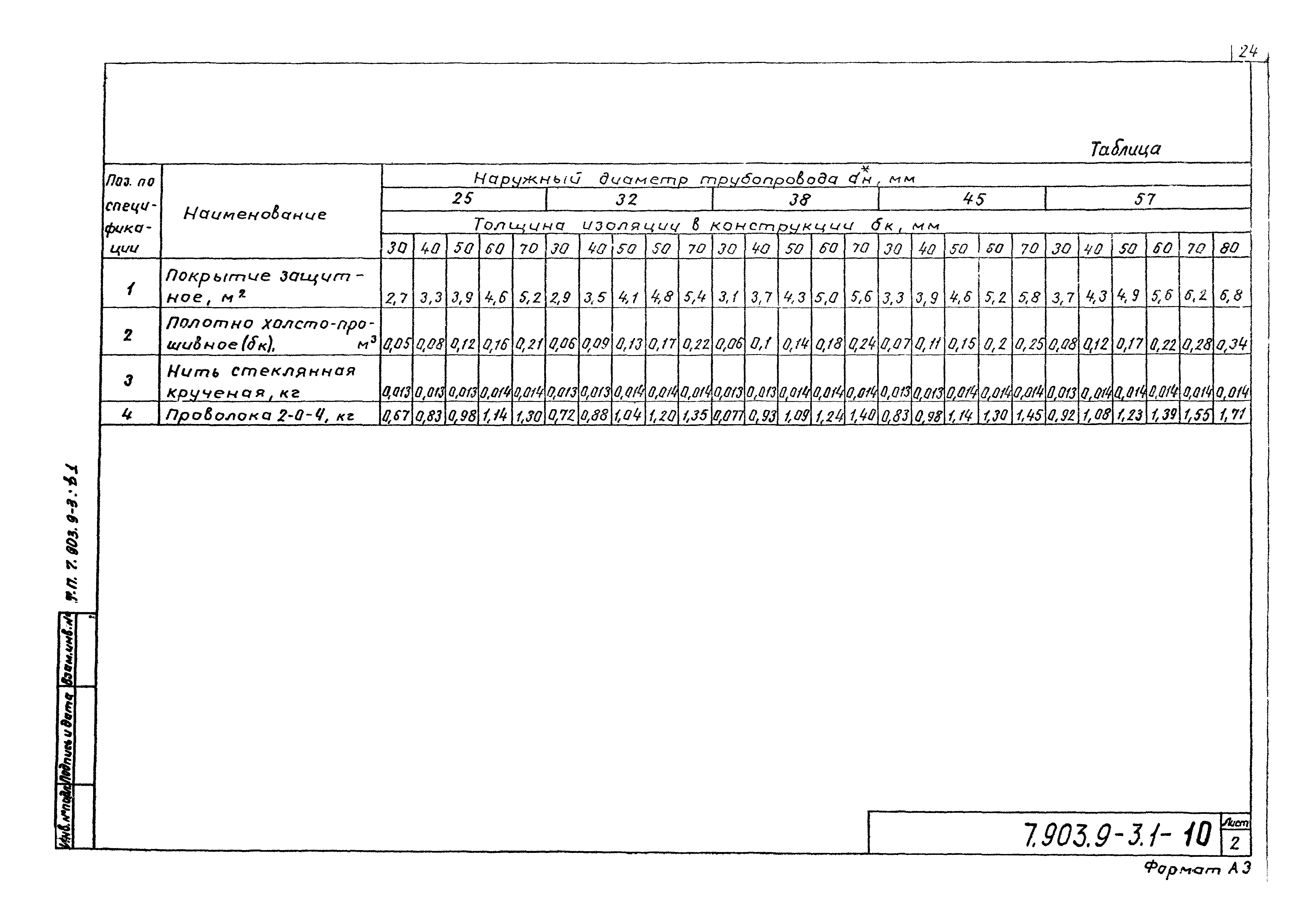 Серия 7.903.9-3
