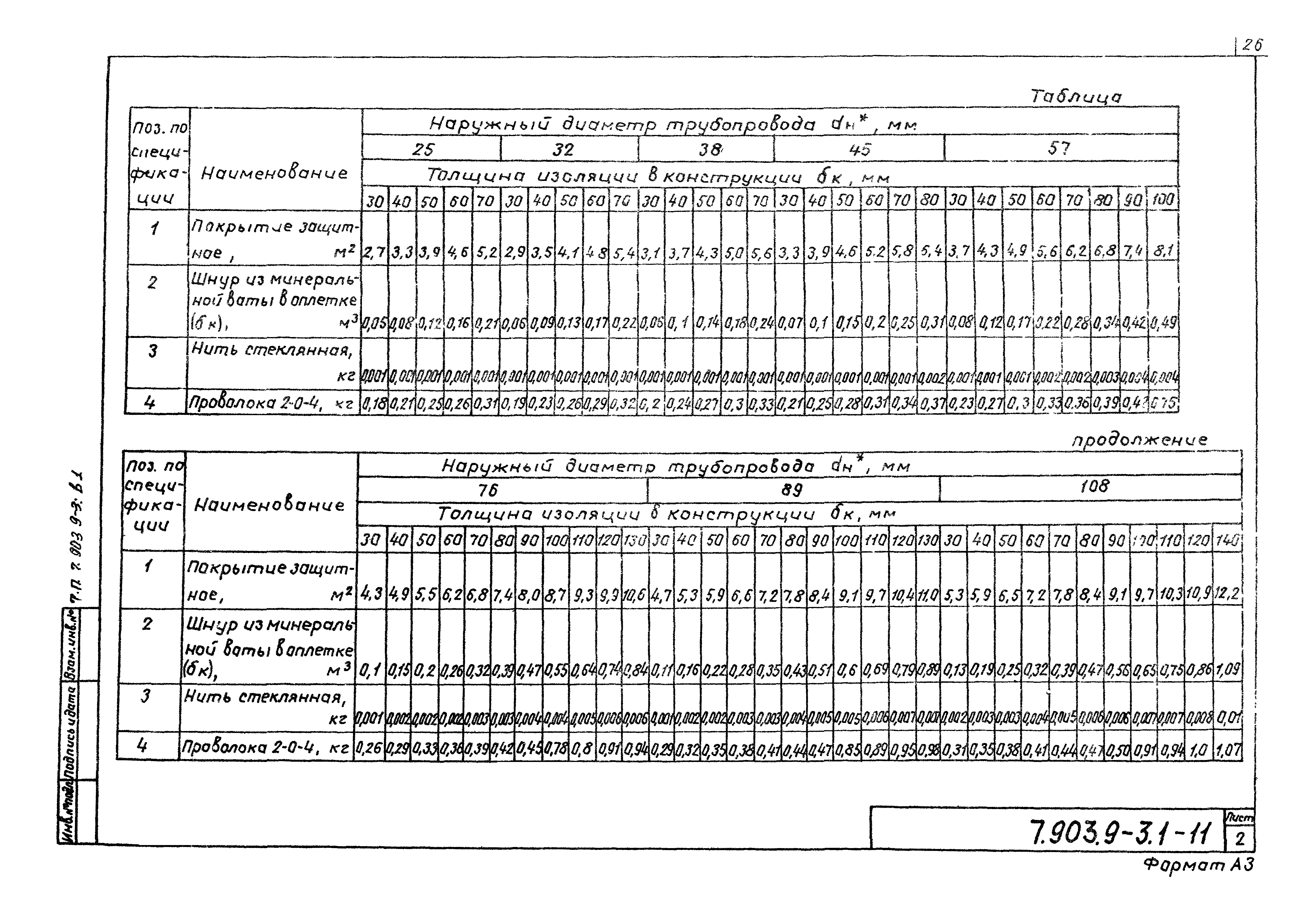 Серия 7.903.9-3