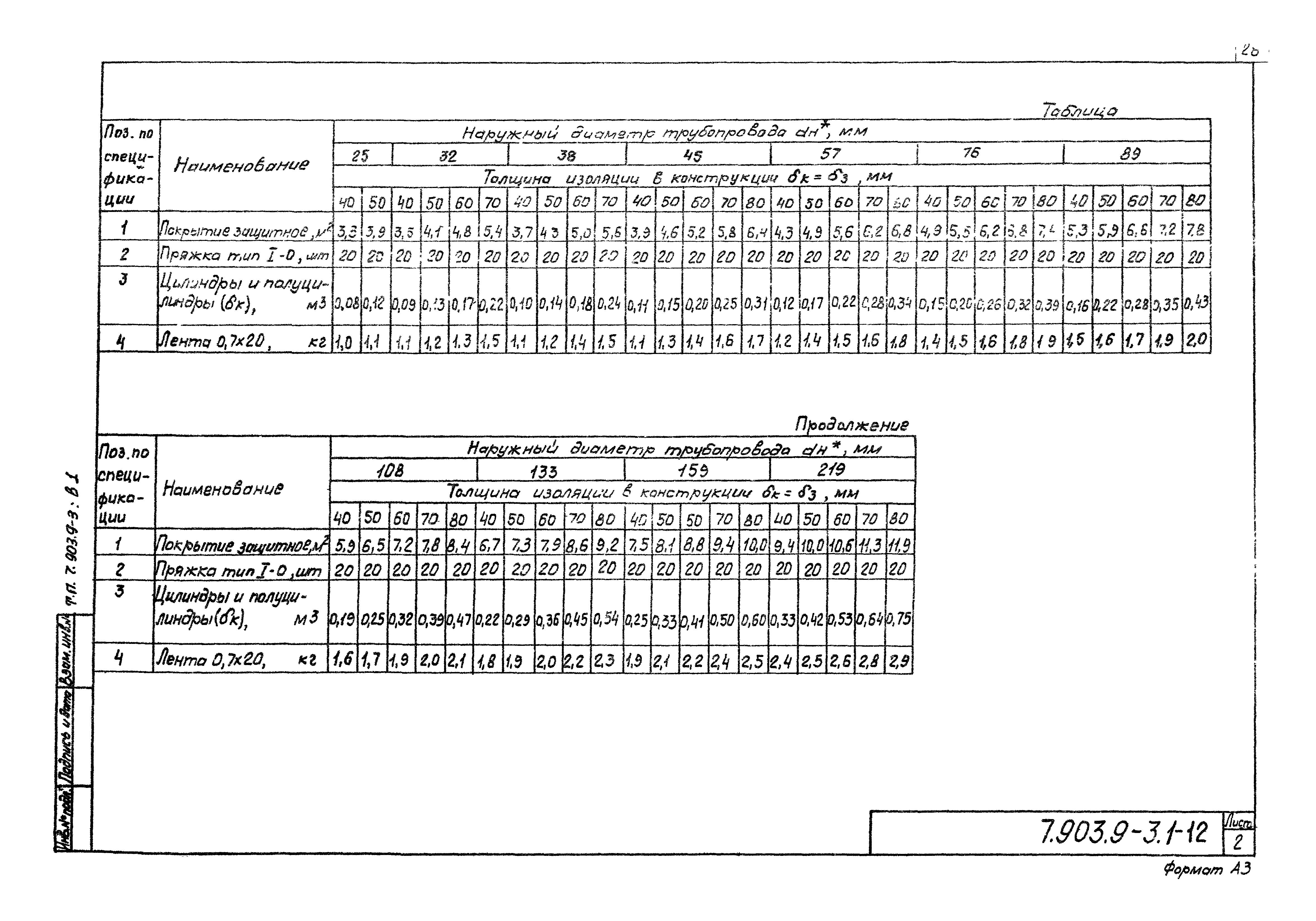 Серия 7.903.9-3