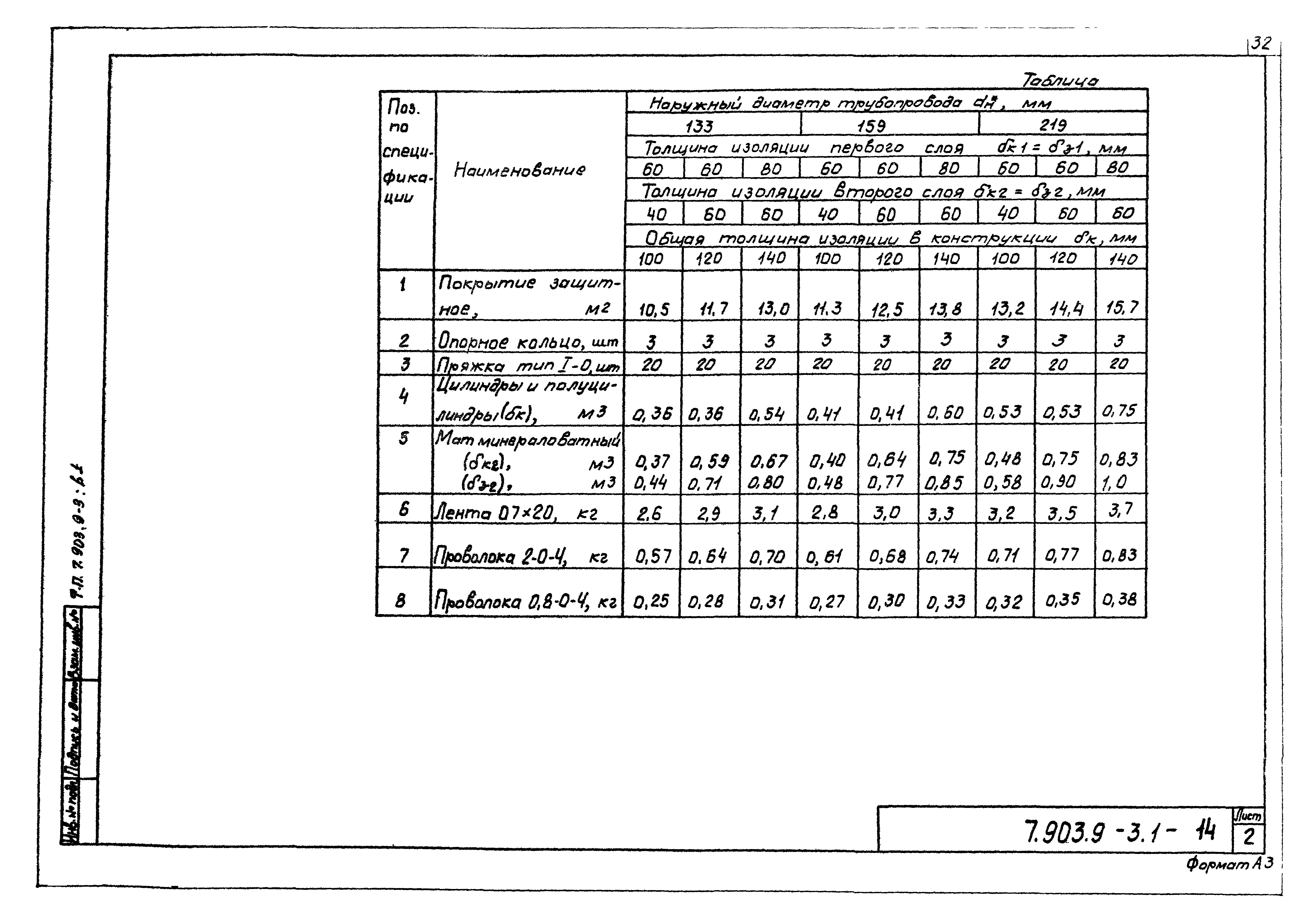 Серия 7.903.9-3