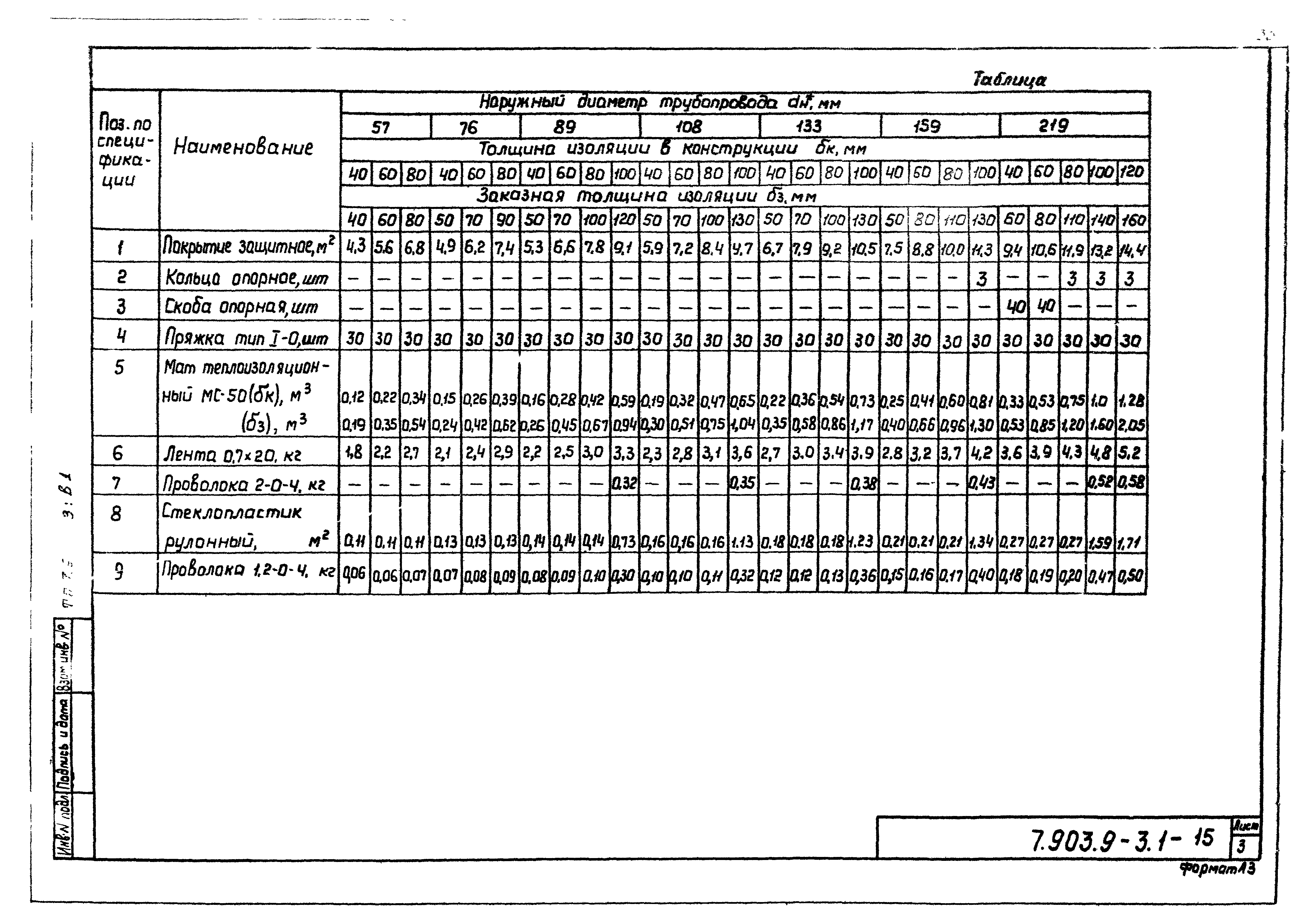 Серия 7.903.9-3