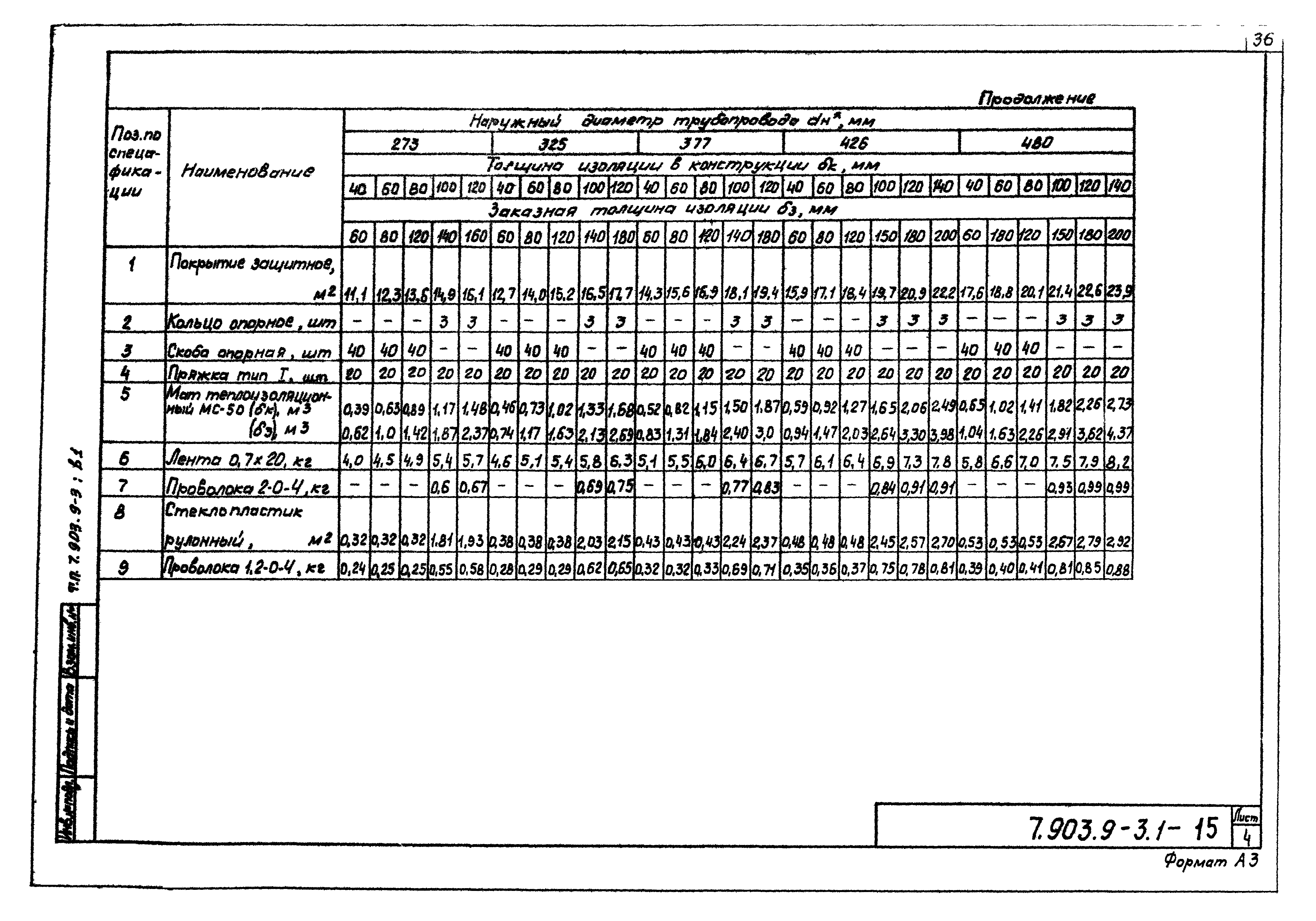 Серия 7.903.9-3