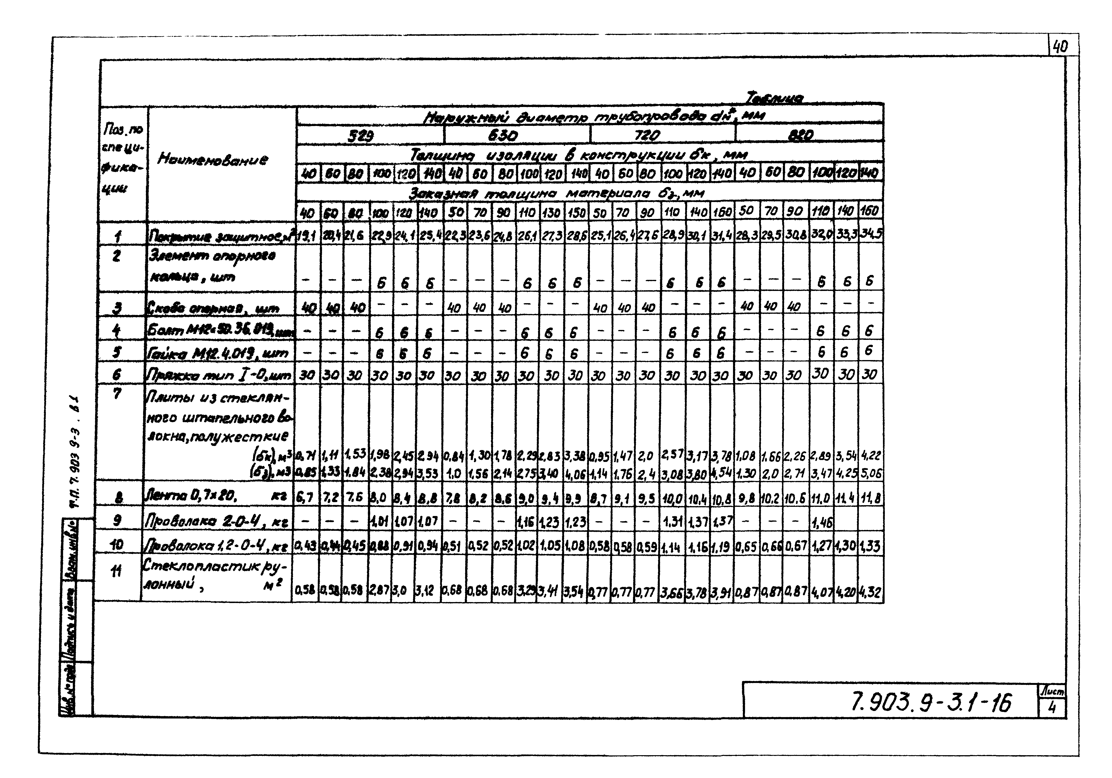 Серия 7.903.9-3