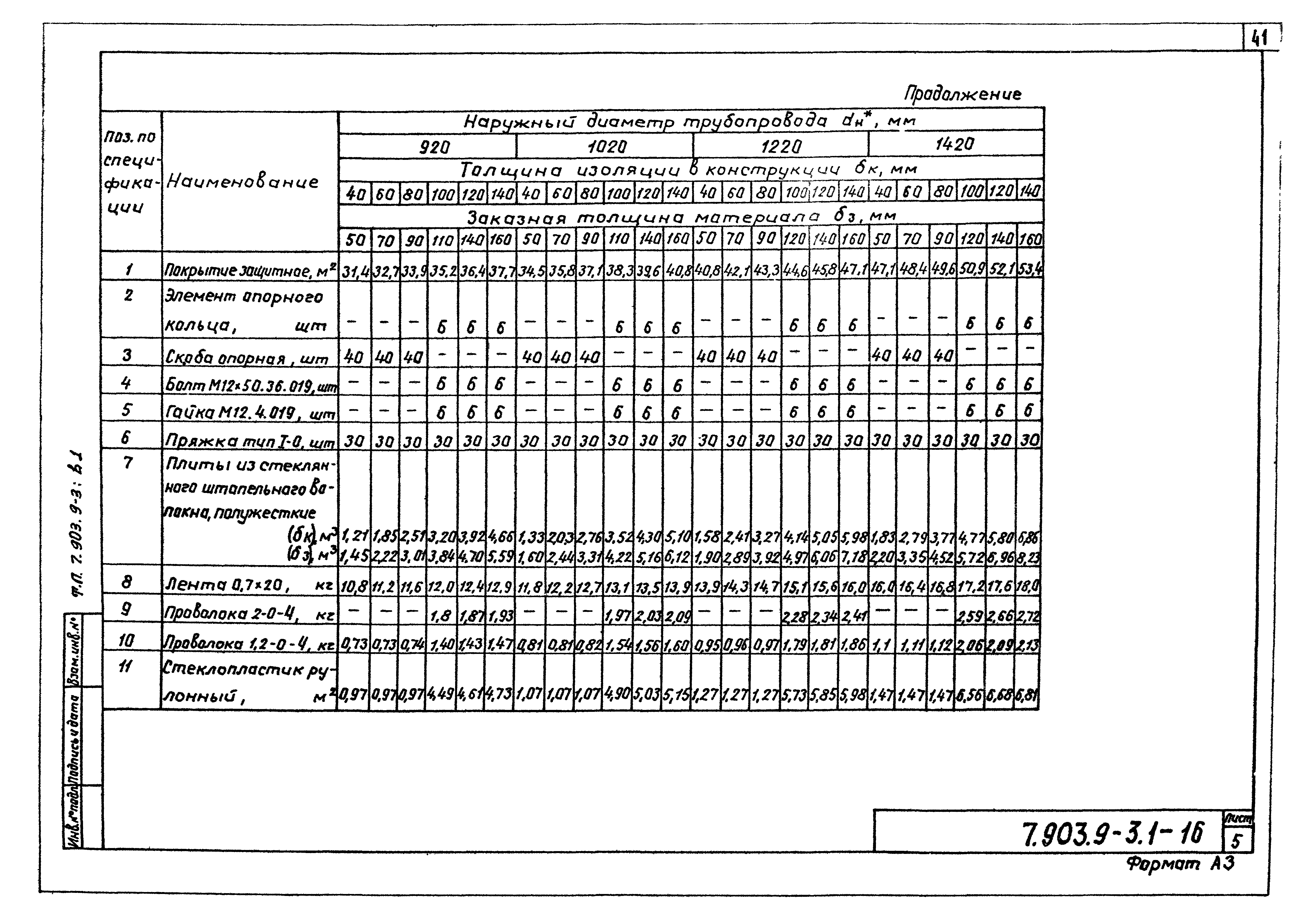 Серия 7.903.9-3