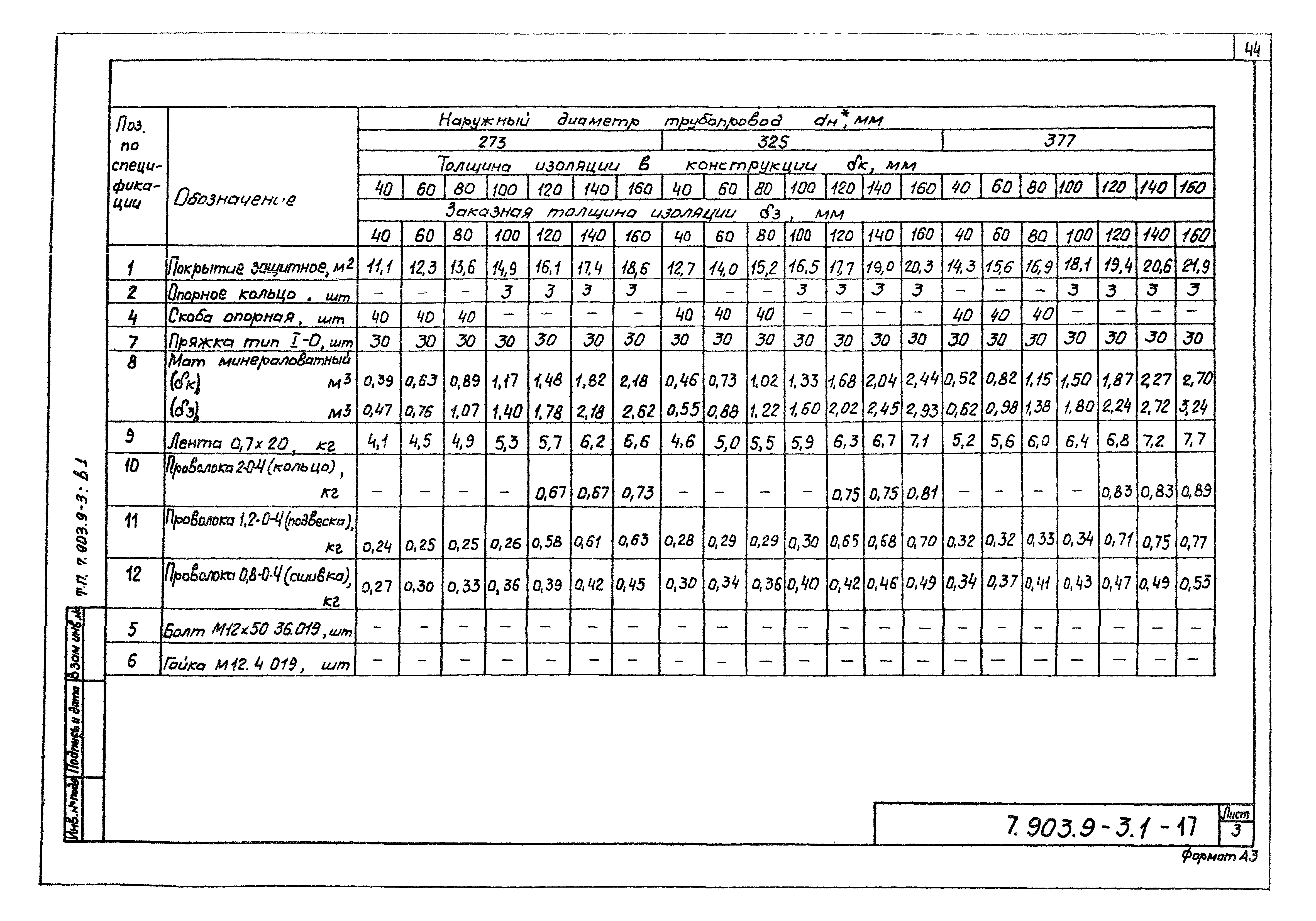 Серия 7.903.9-3