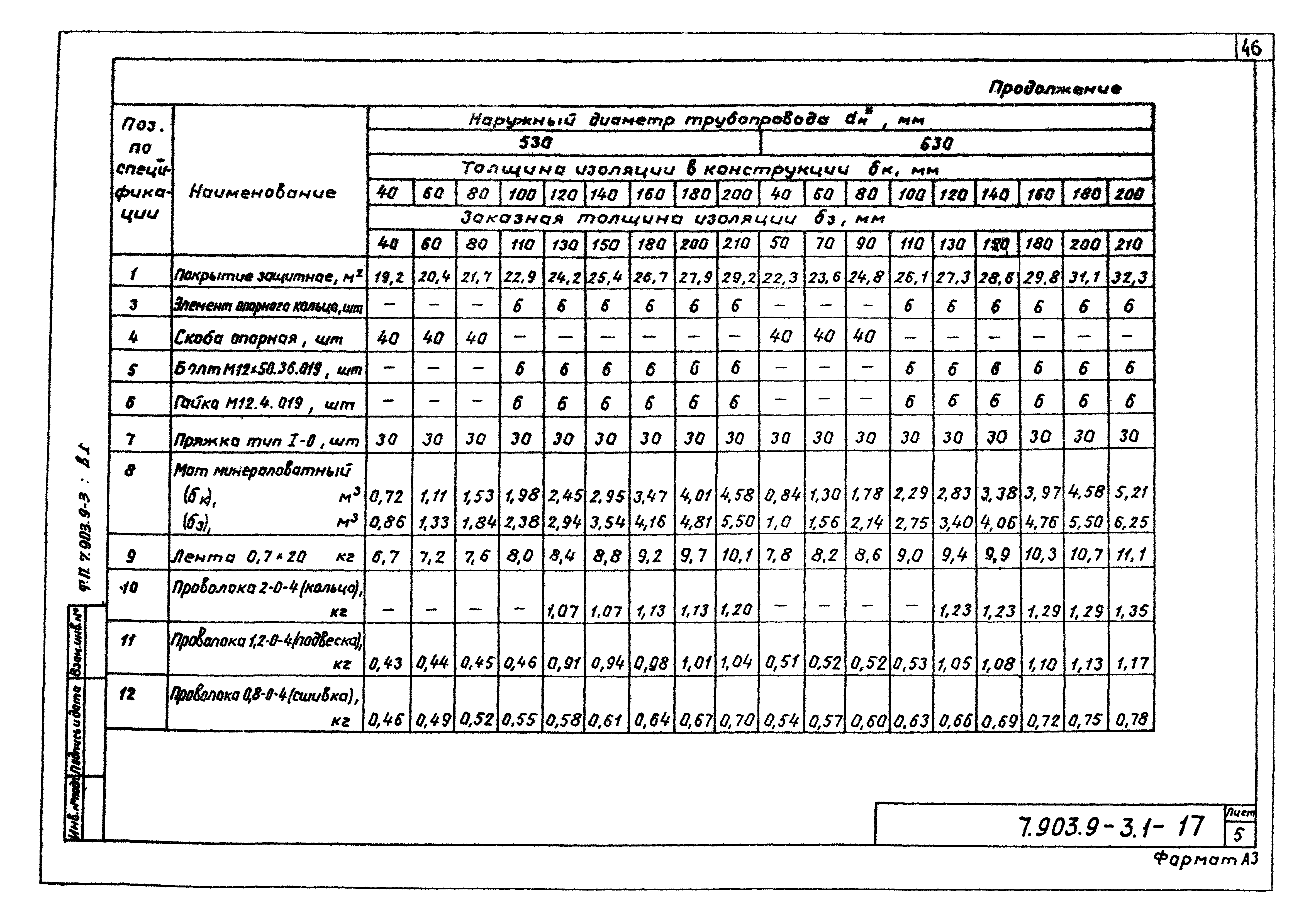 Серия 7.903.9-3