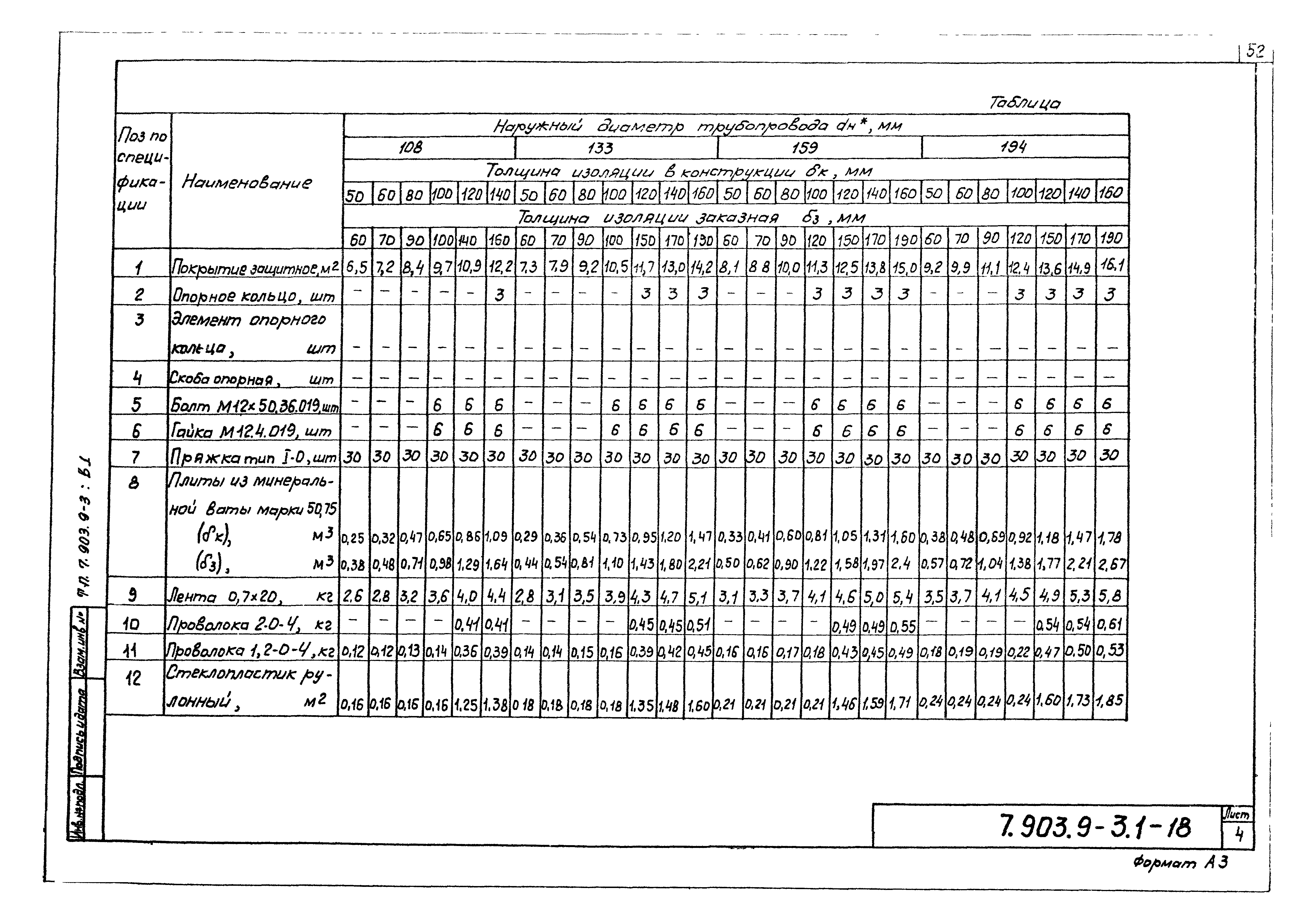 Серия 7.903.9-3