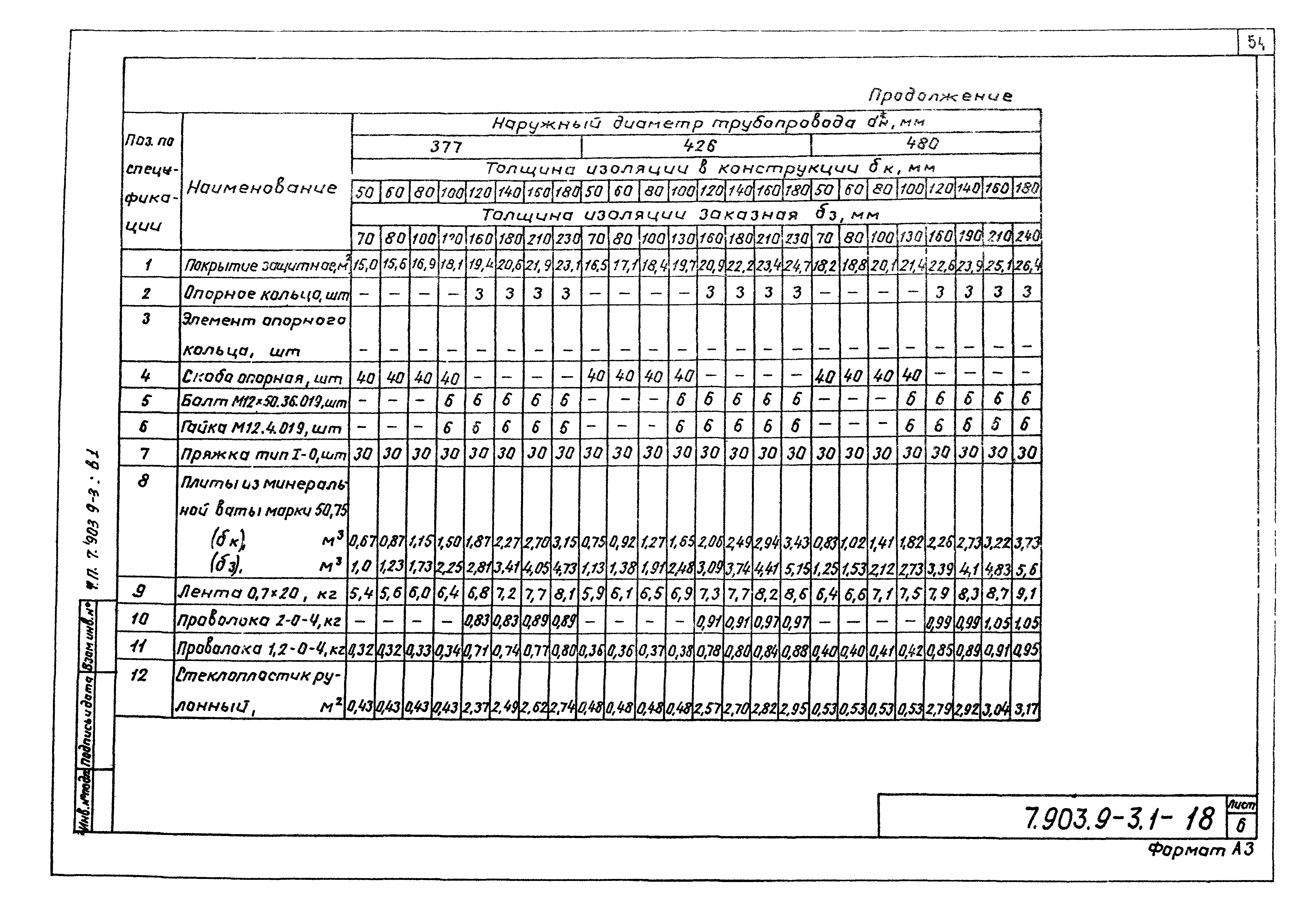 Серия 7.903.9-3