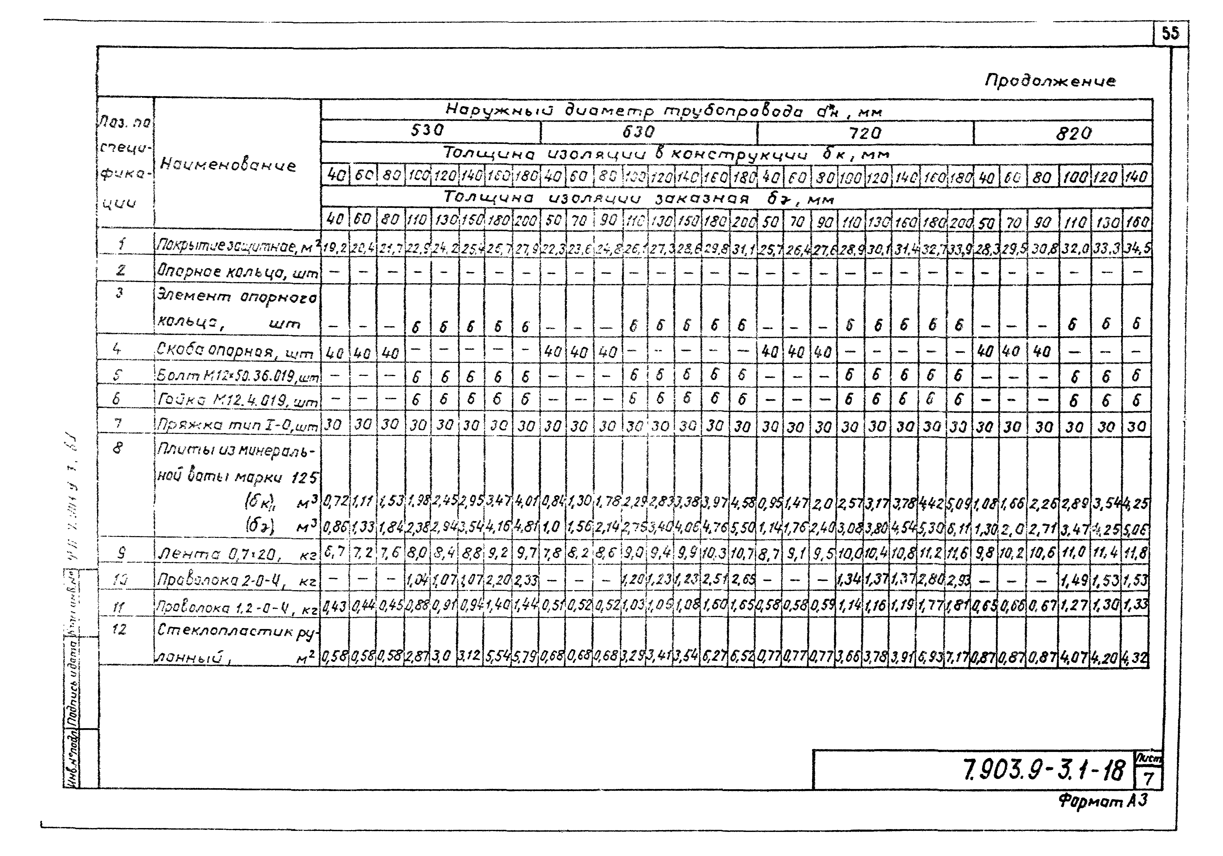 Серия 7.903.9-3