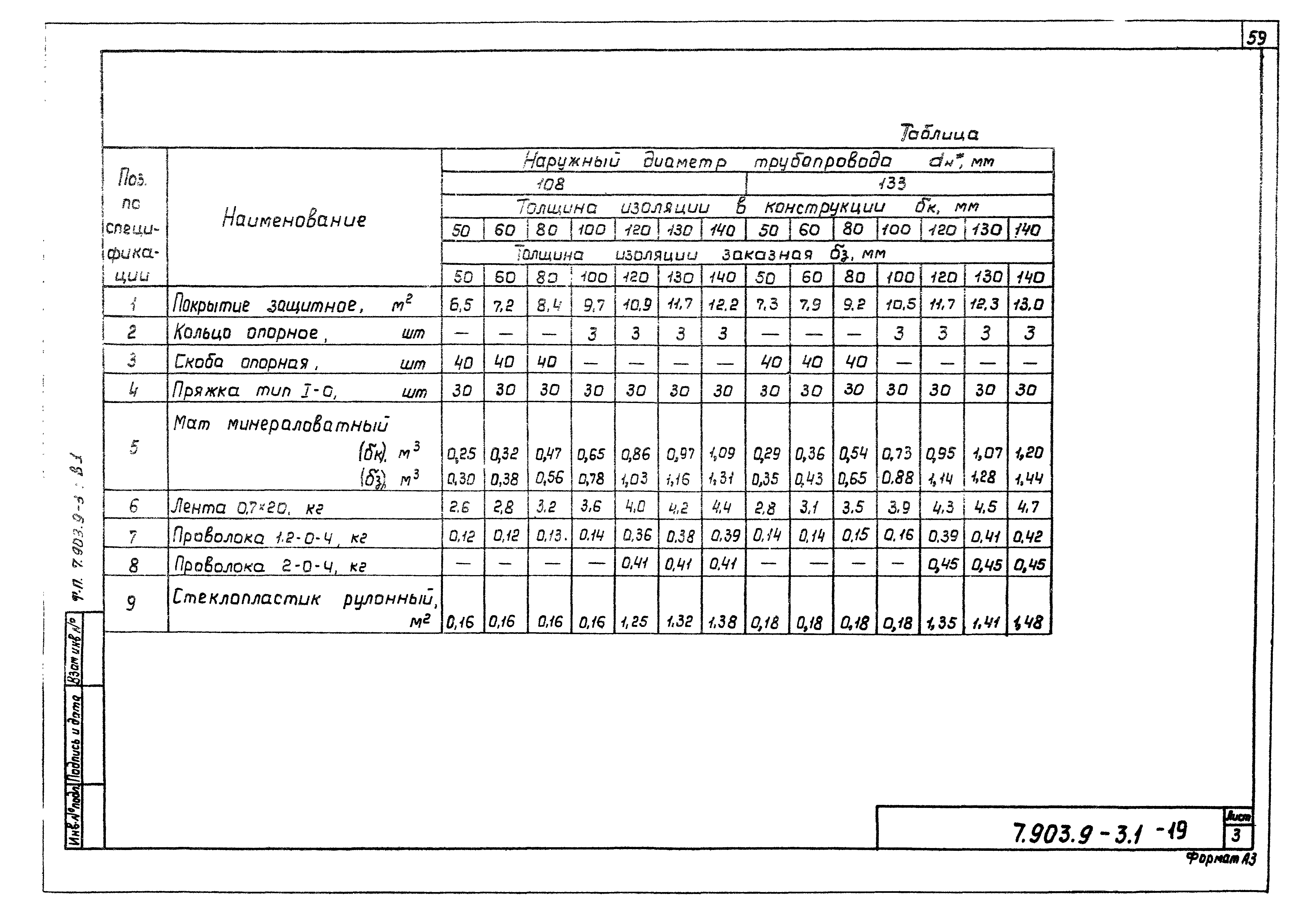 Серия 7.903.9-3