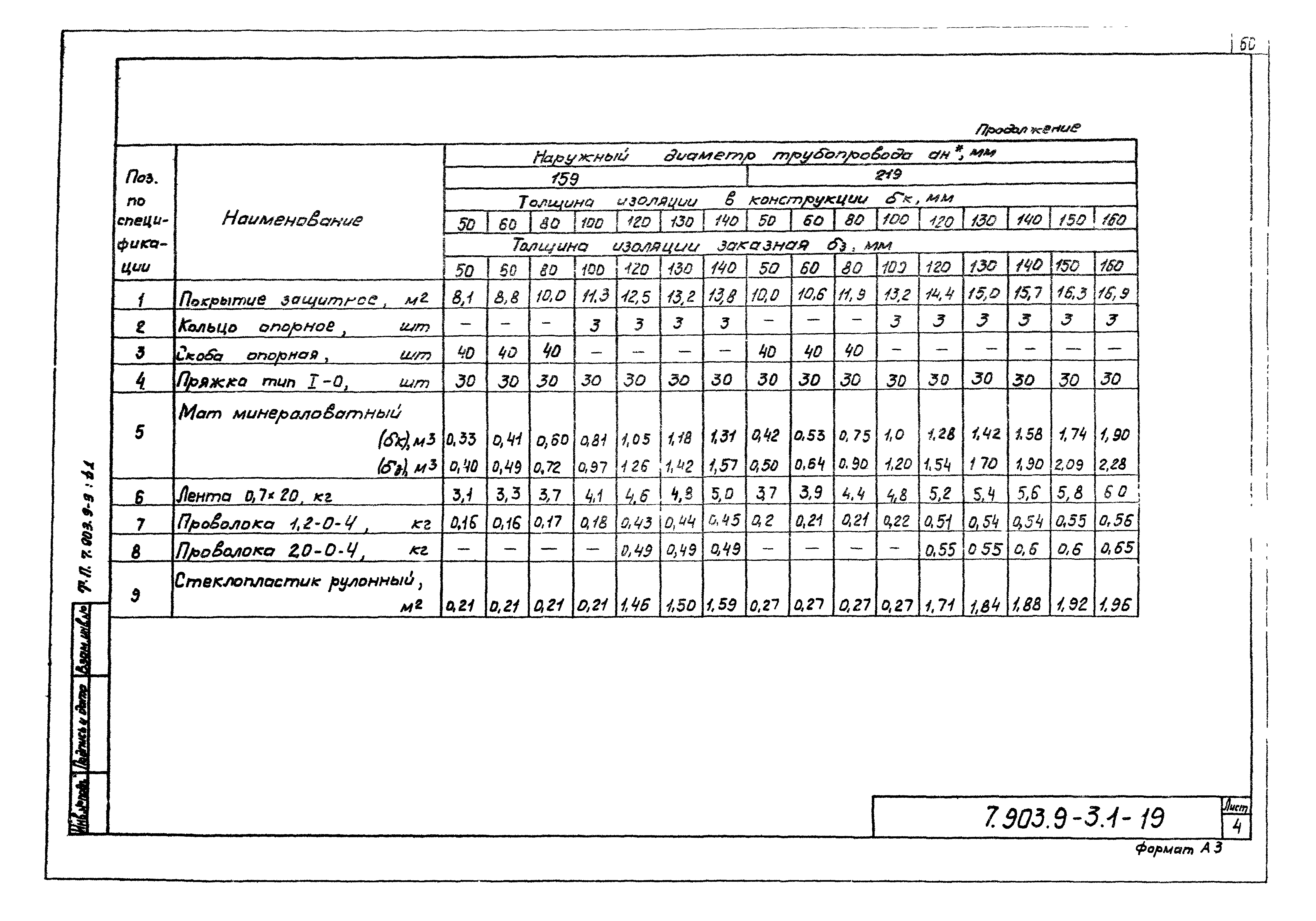 Серия 7.903.9-3