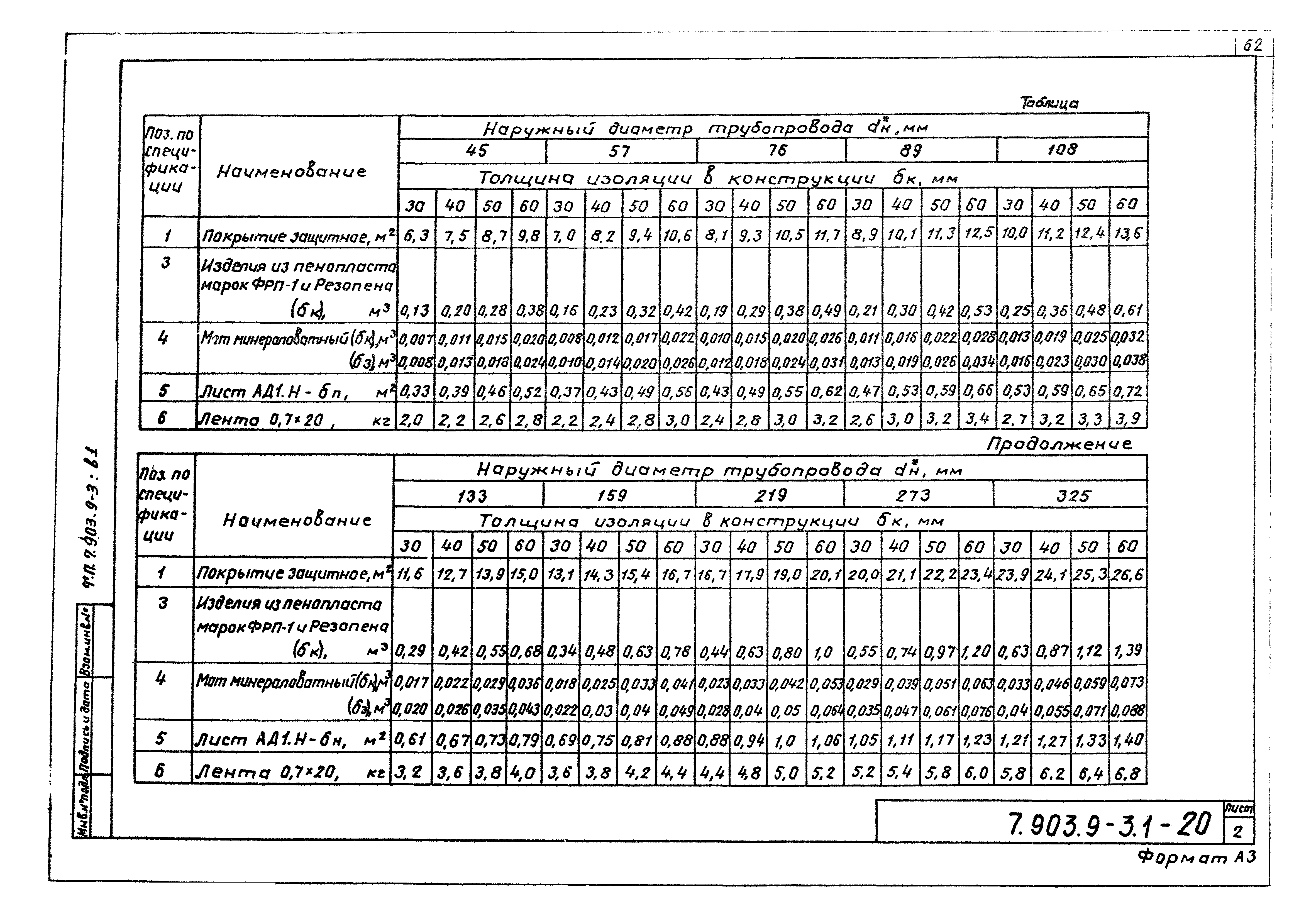 Серия 7.903.9-3