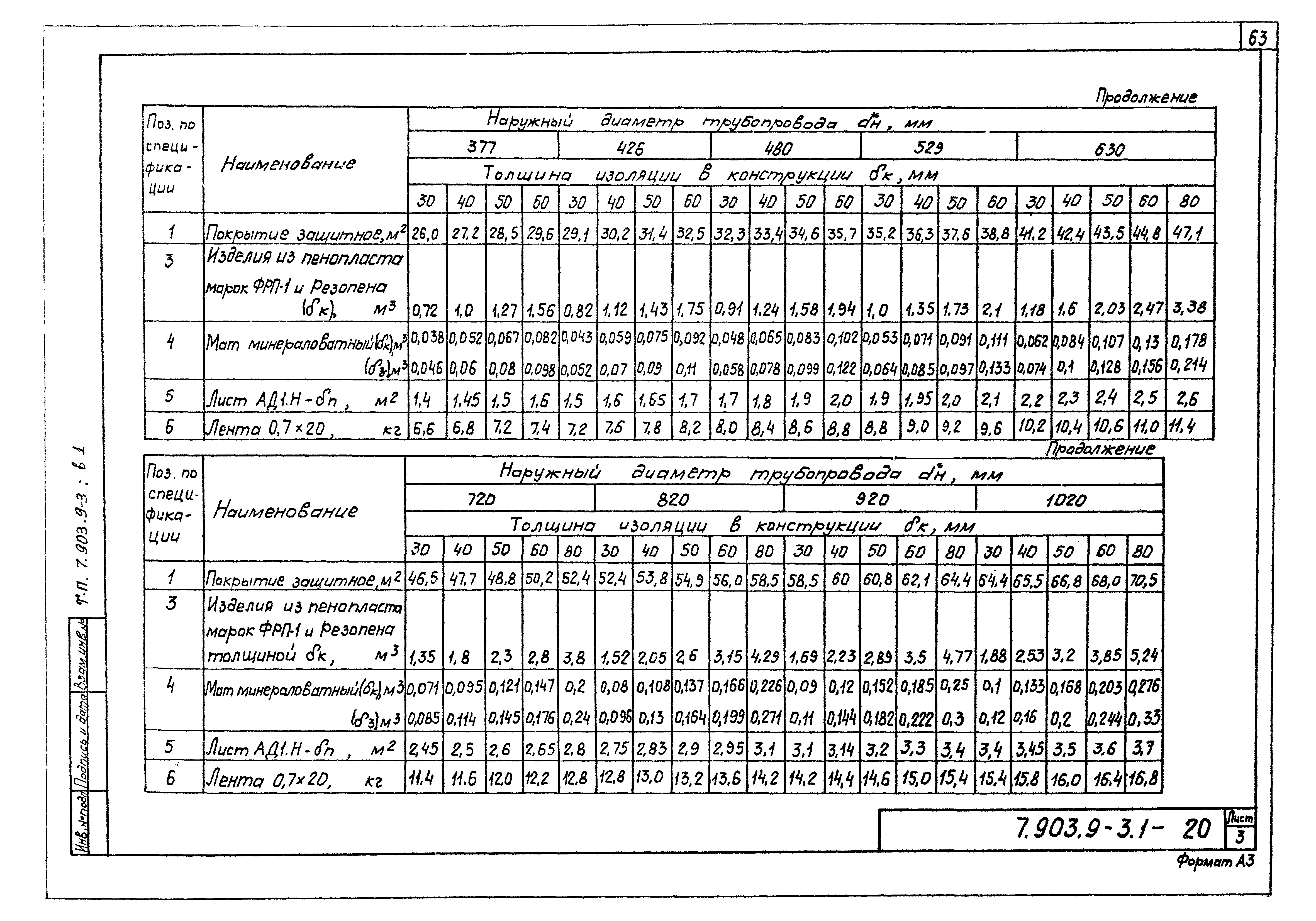 Серия 7.903.9-3