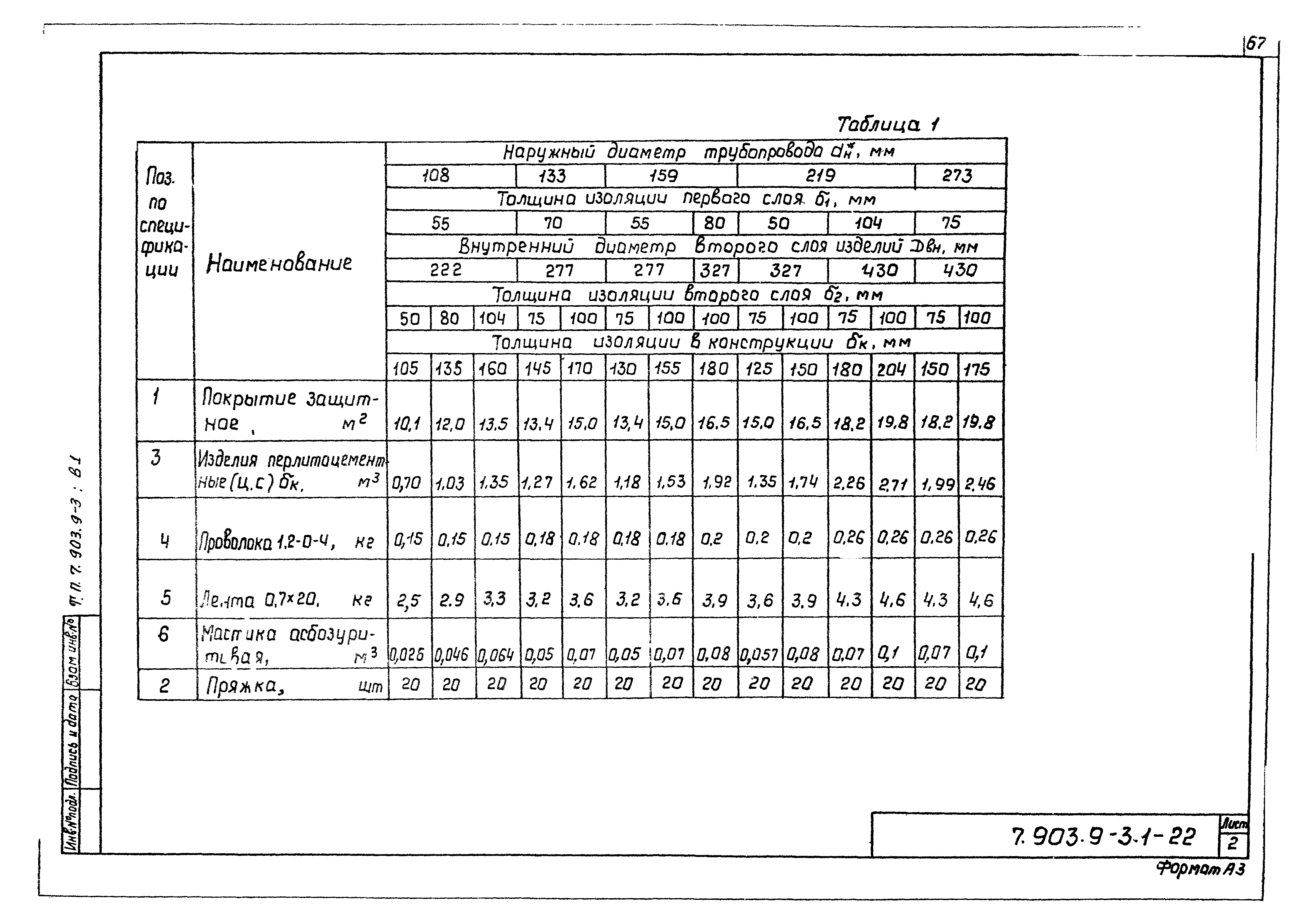 Серия 7.903.9-3