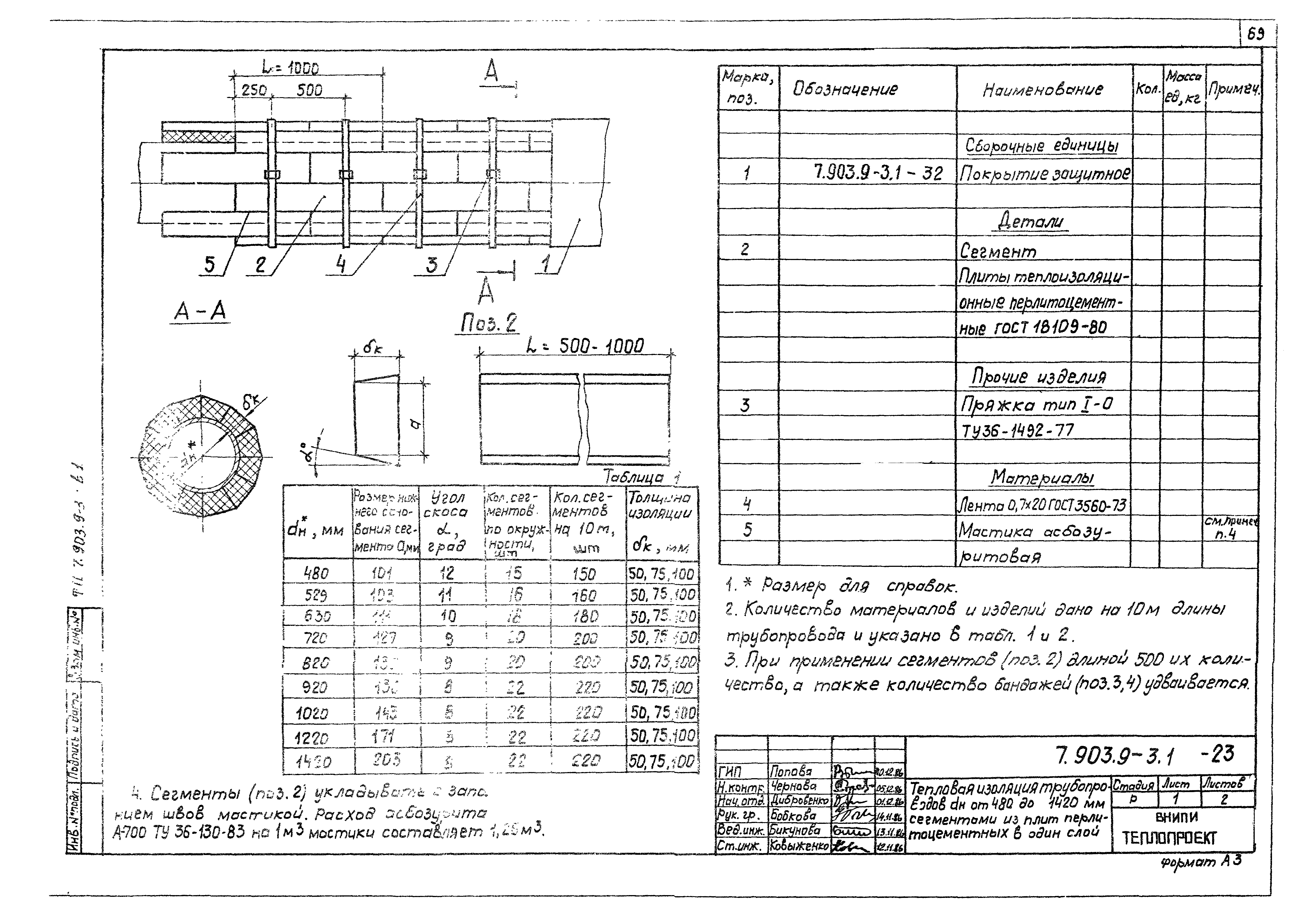 Серия 7.903.9-3