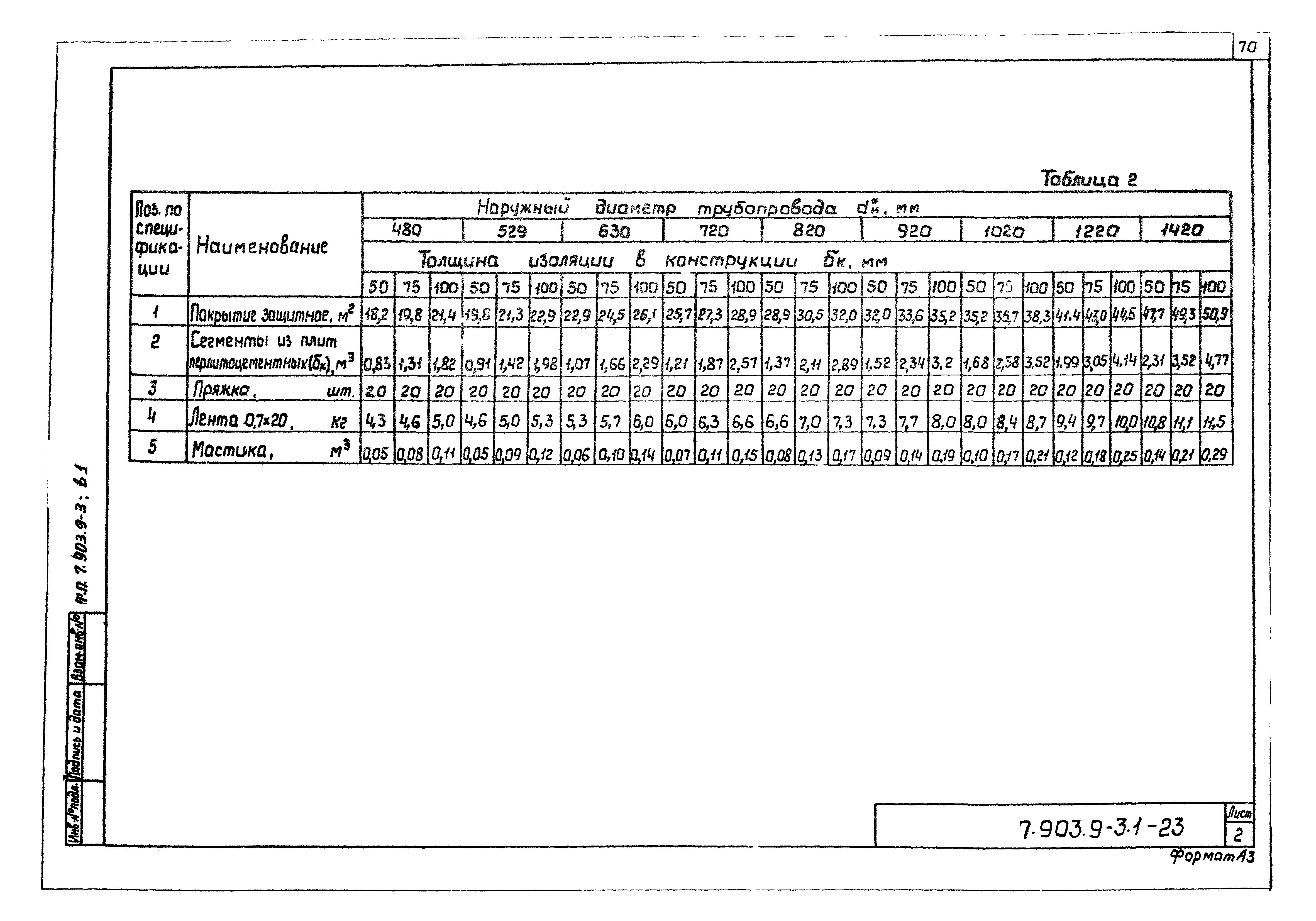 Серия 7.903.9-3
