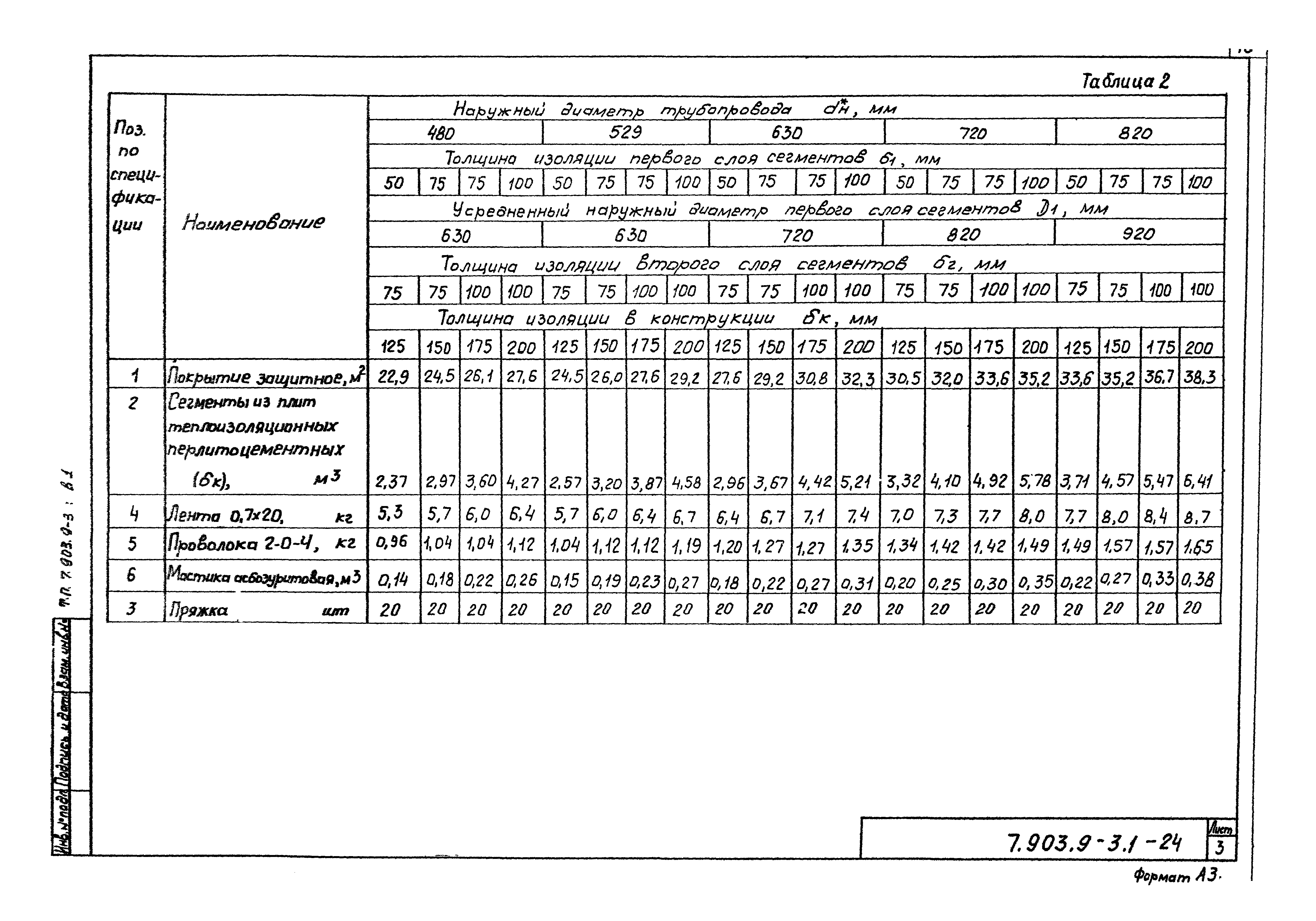 Серия 7.903.9-3