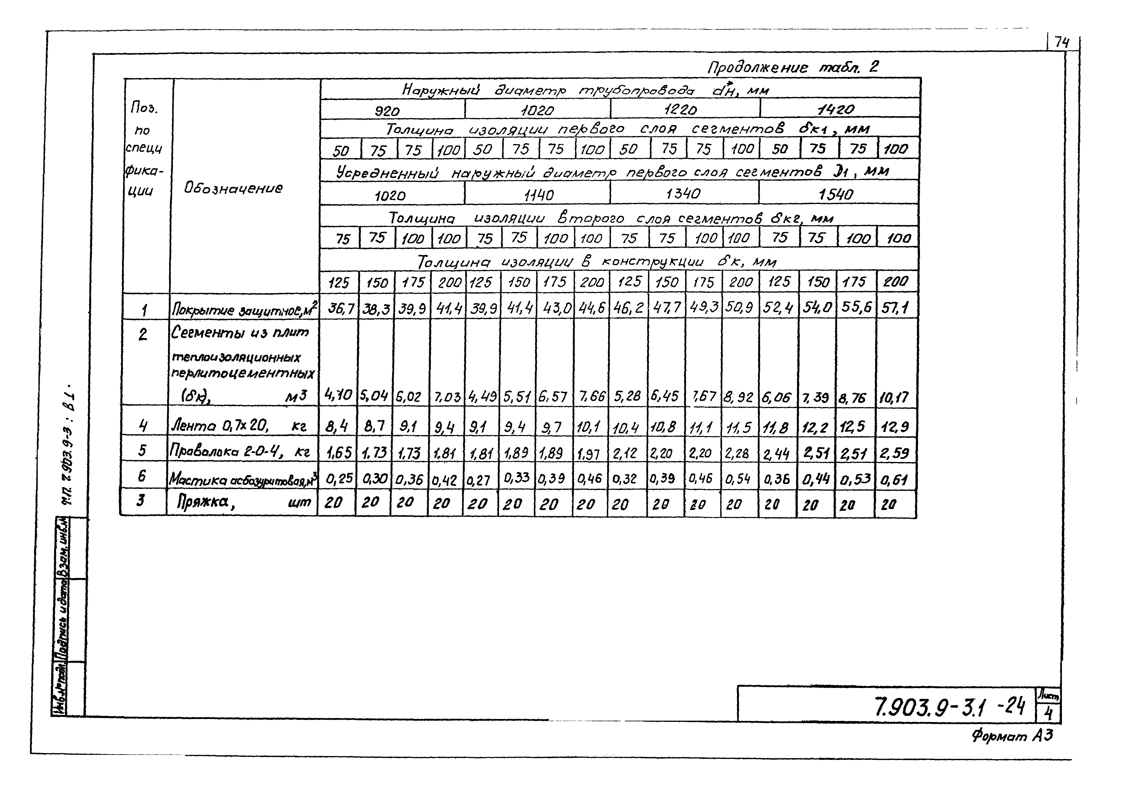 Серия 7.903.9-3