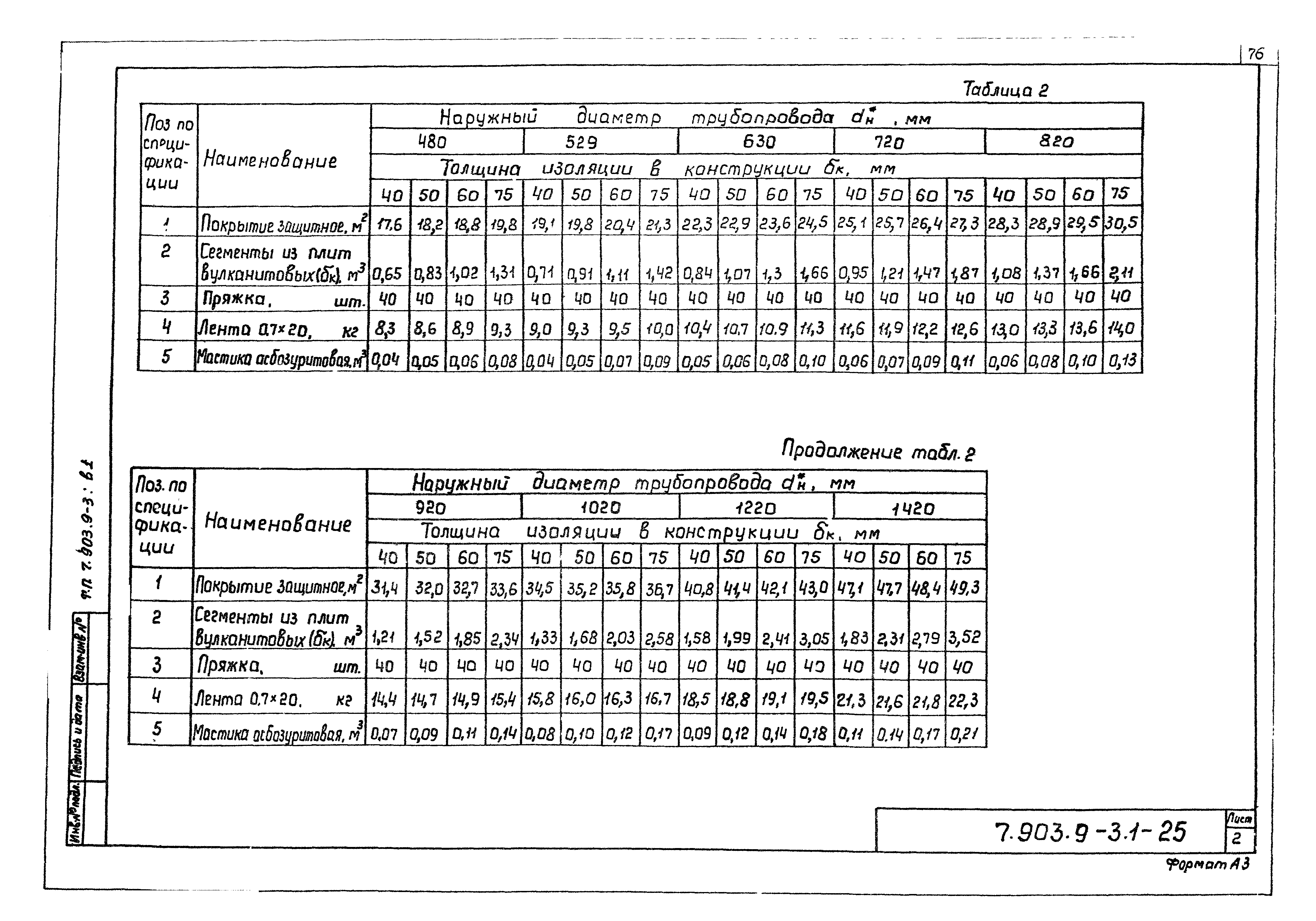 Серия 7.903.9-3