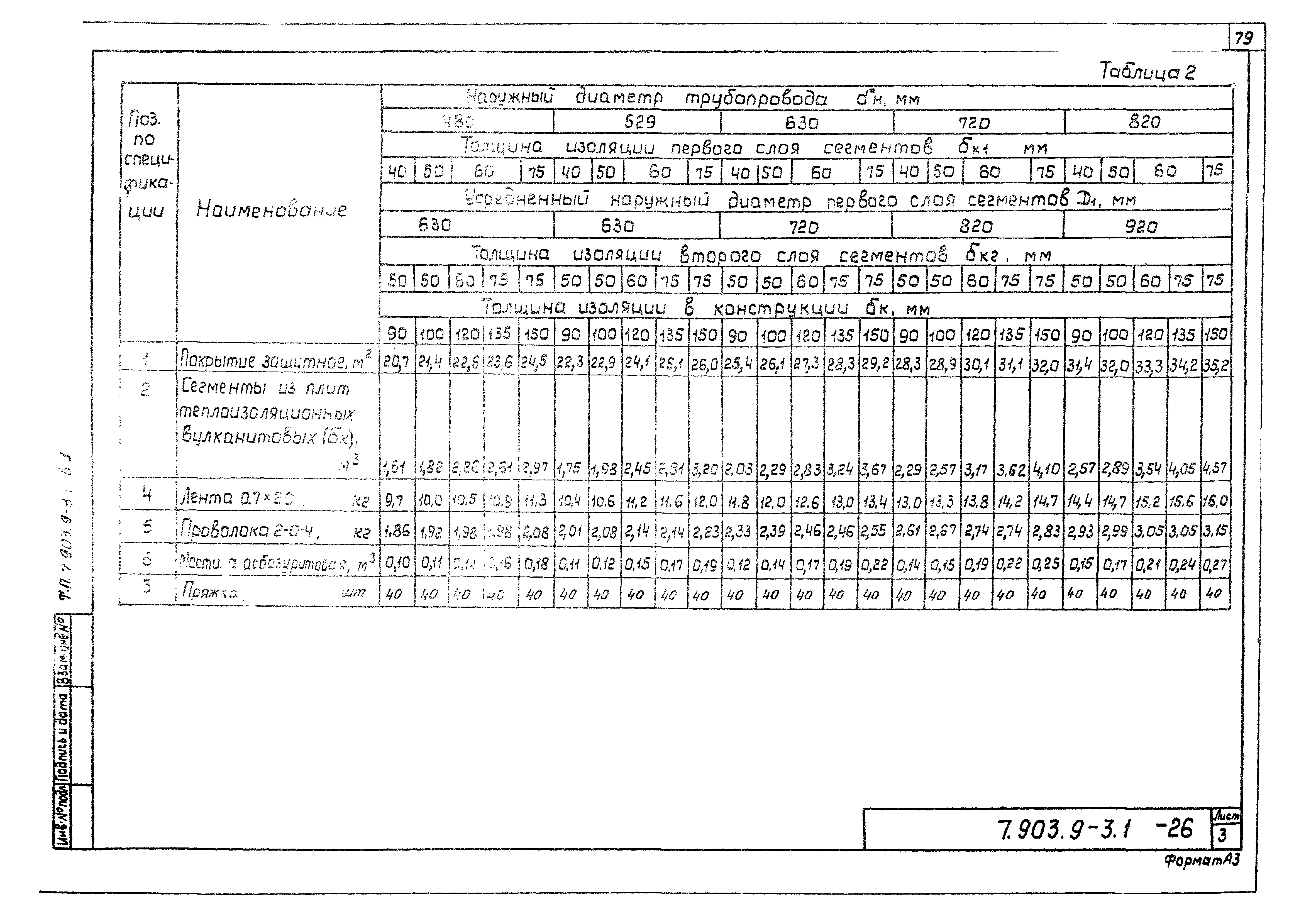 Серия 7.903.9-3