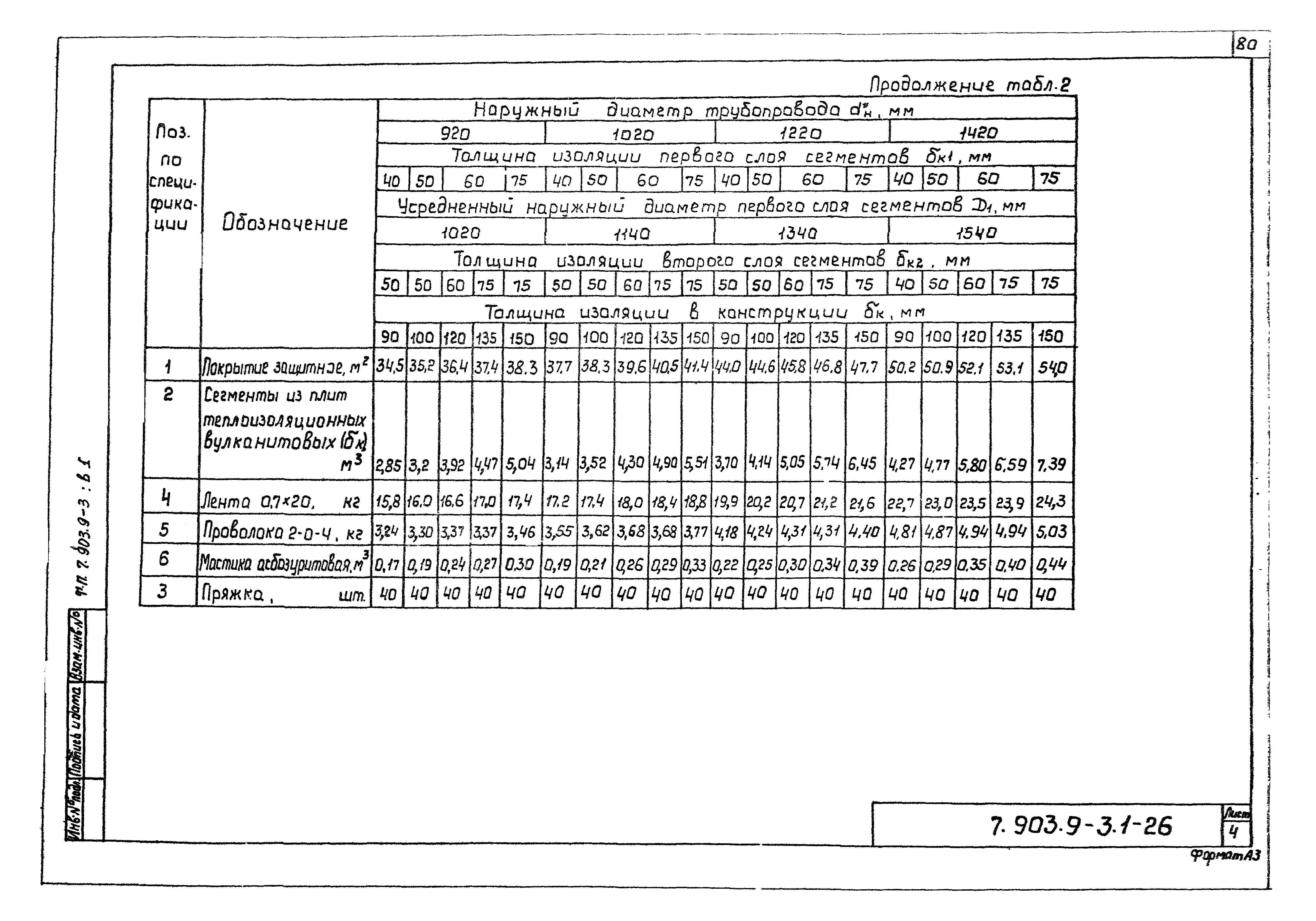 Серия 7.903.9-3