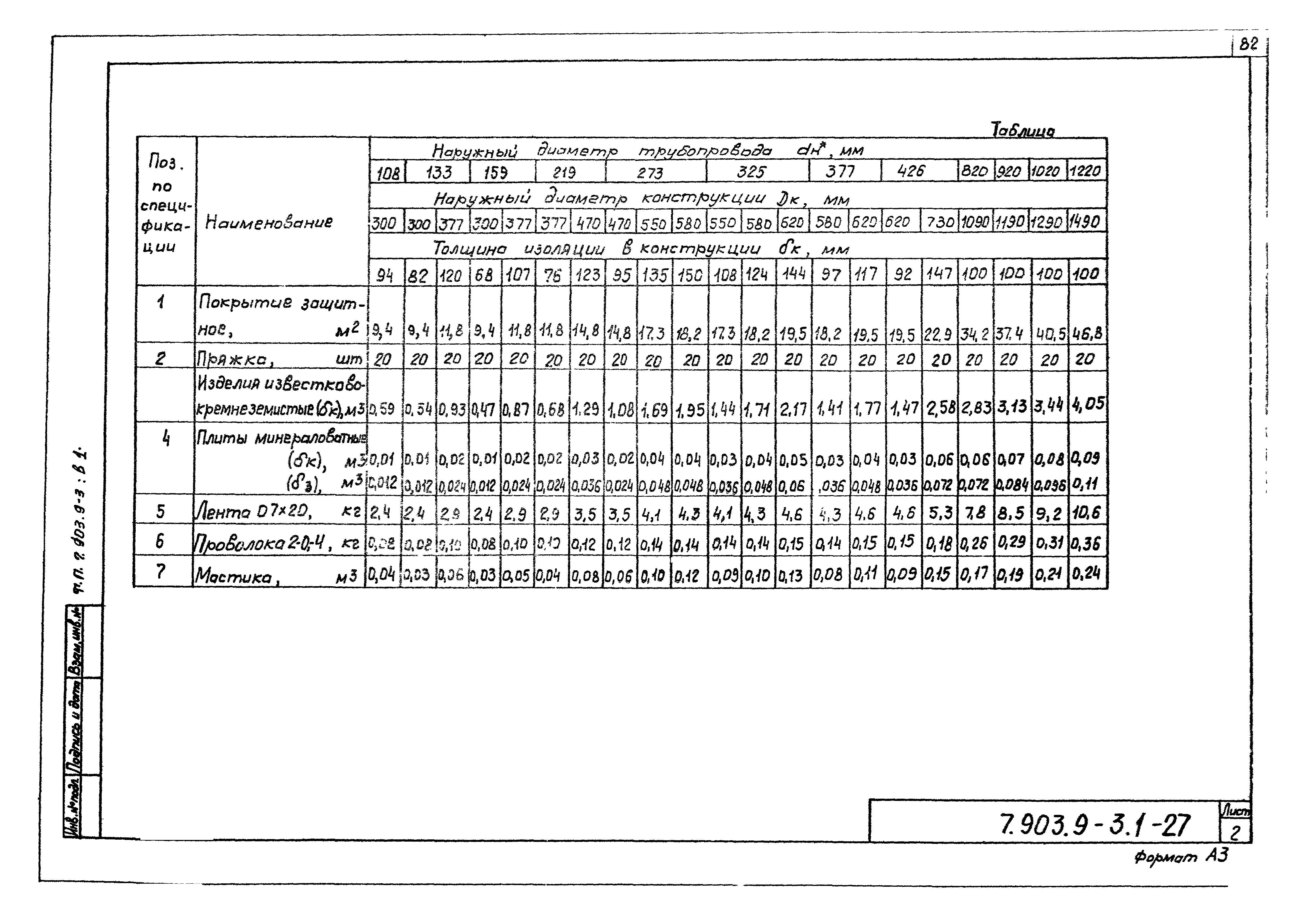 Серия 7.903.9-3