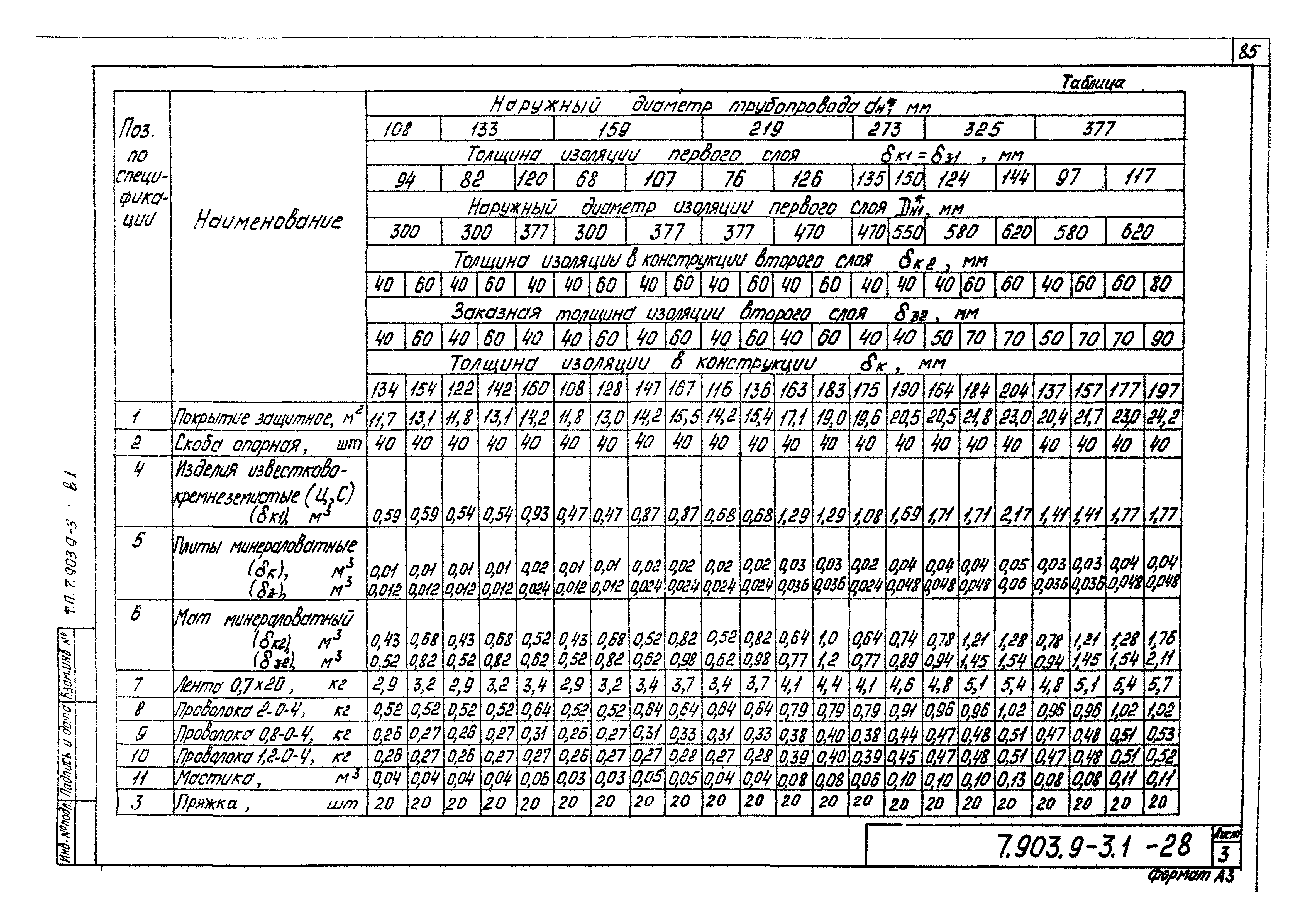 Серия 7.903.9-3