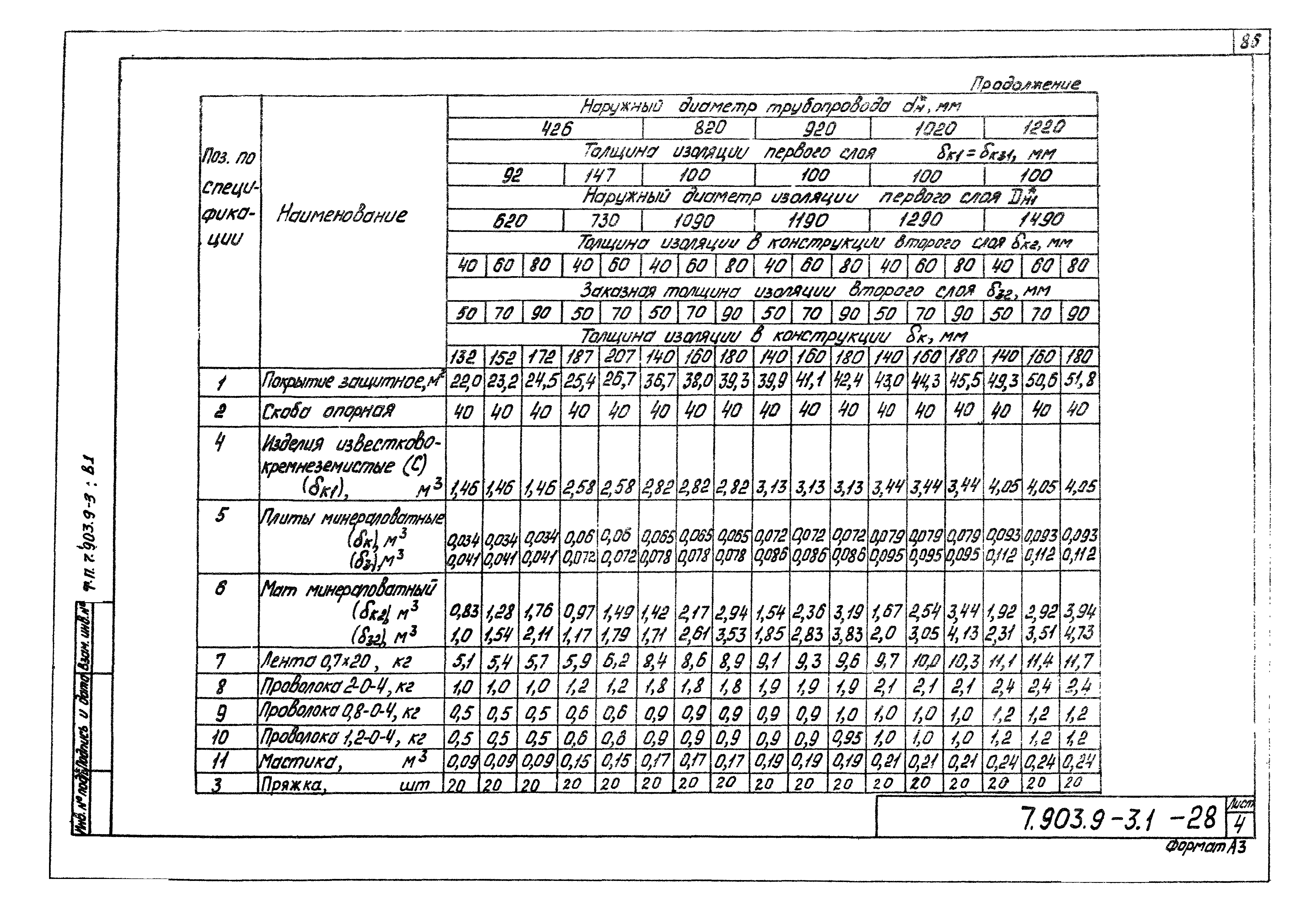 Серия 7.903.9-3