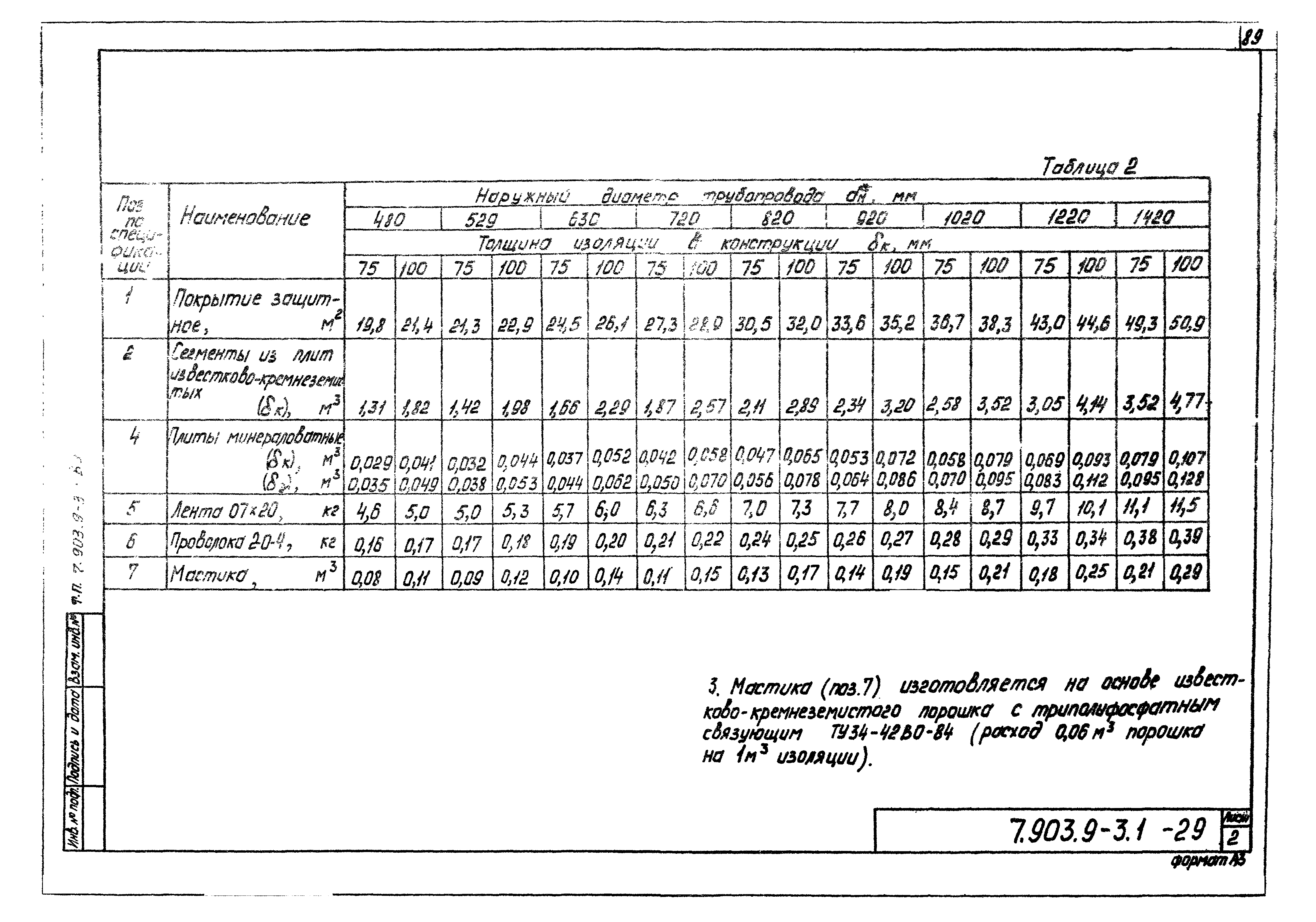 Серия 7.903.9-3