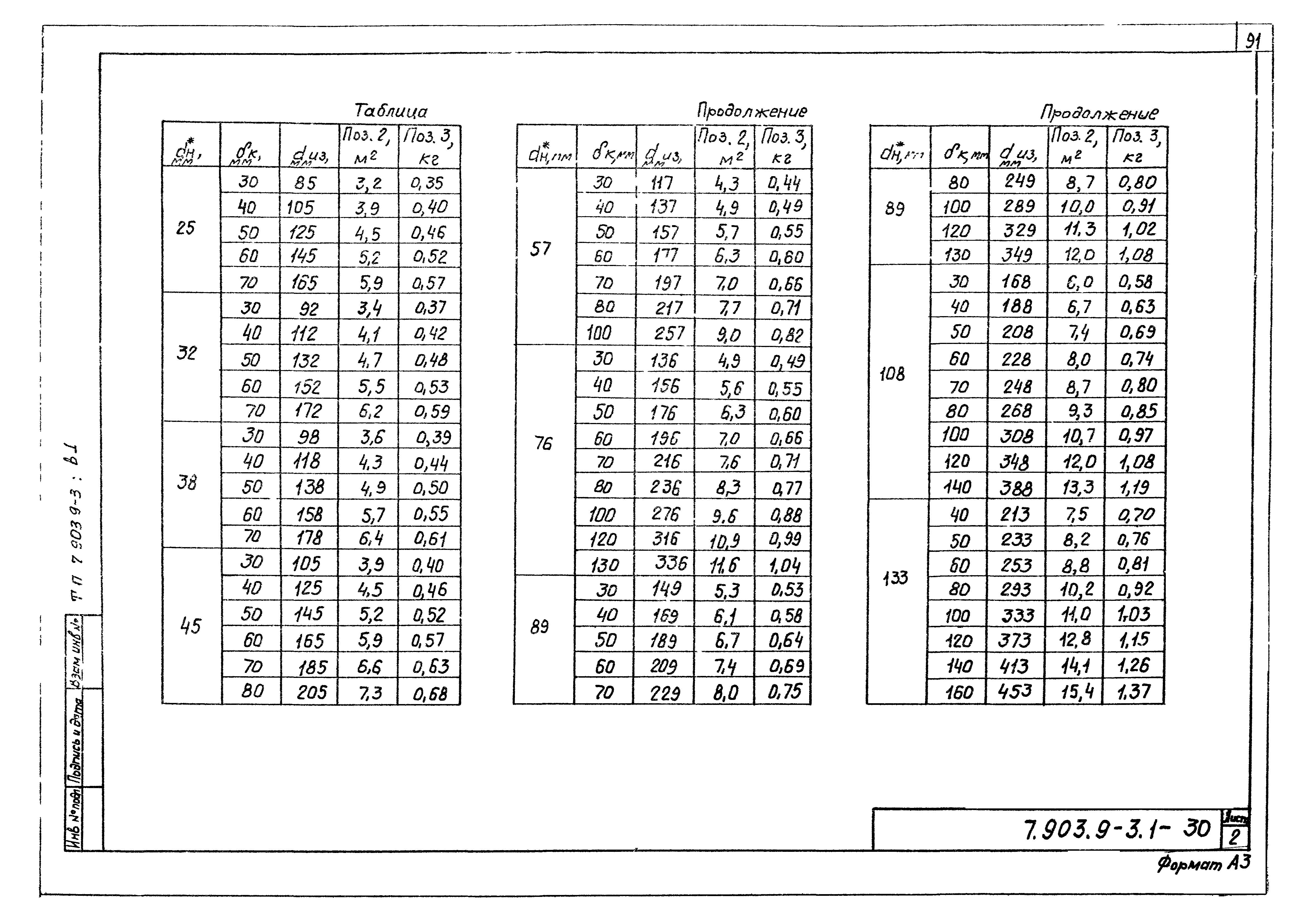 Серия 7.903.9-3