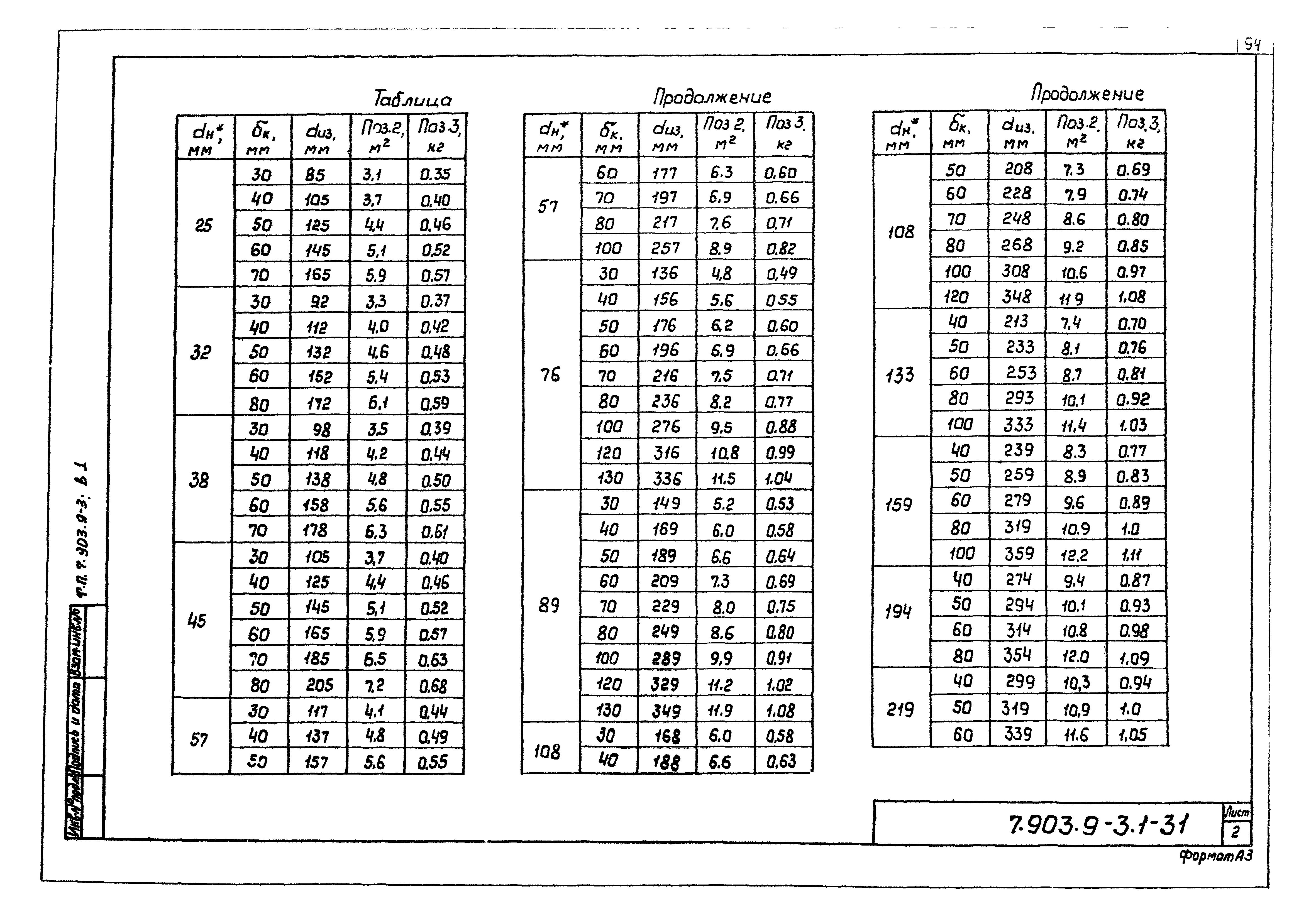 Серия 7.903.9-3