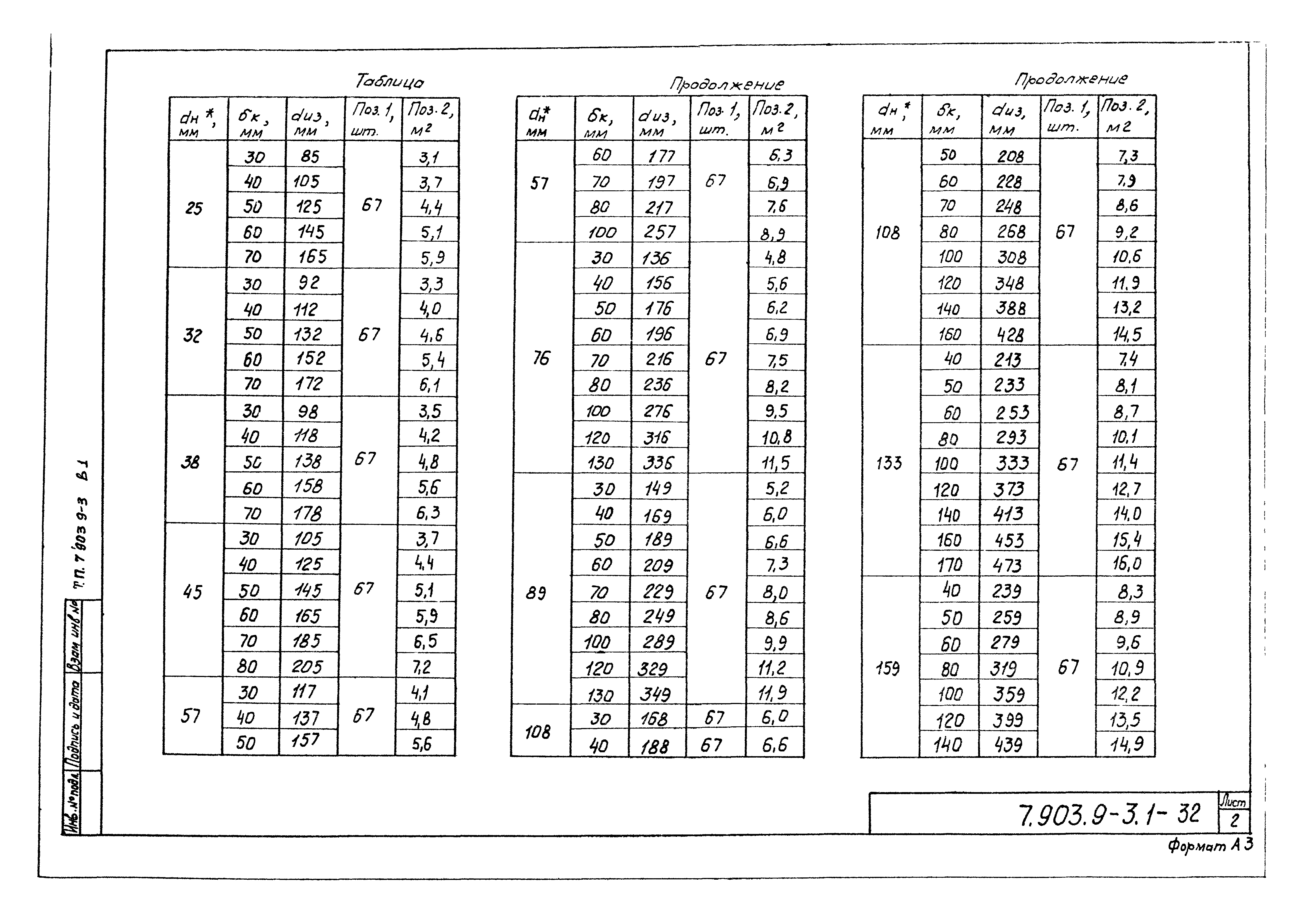 Серия 7.903.9-3