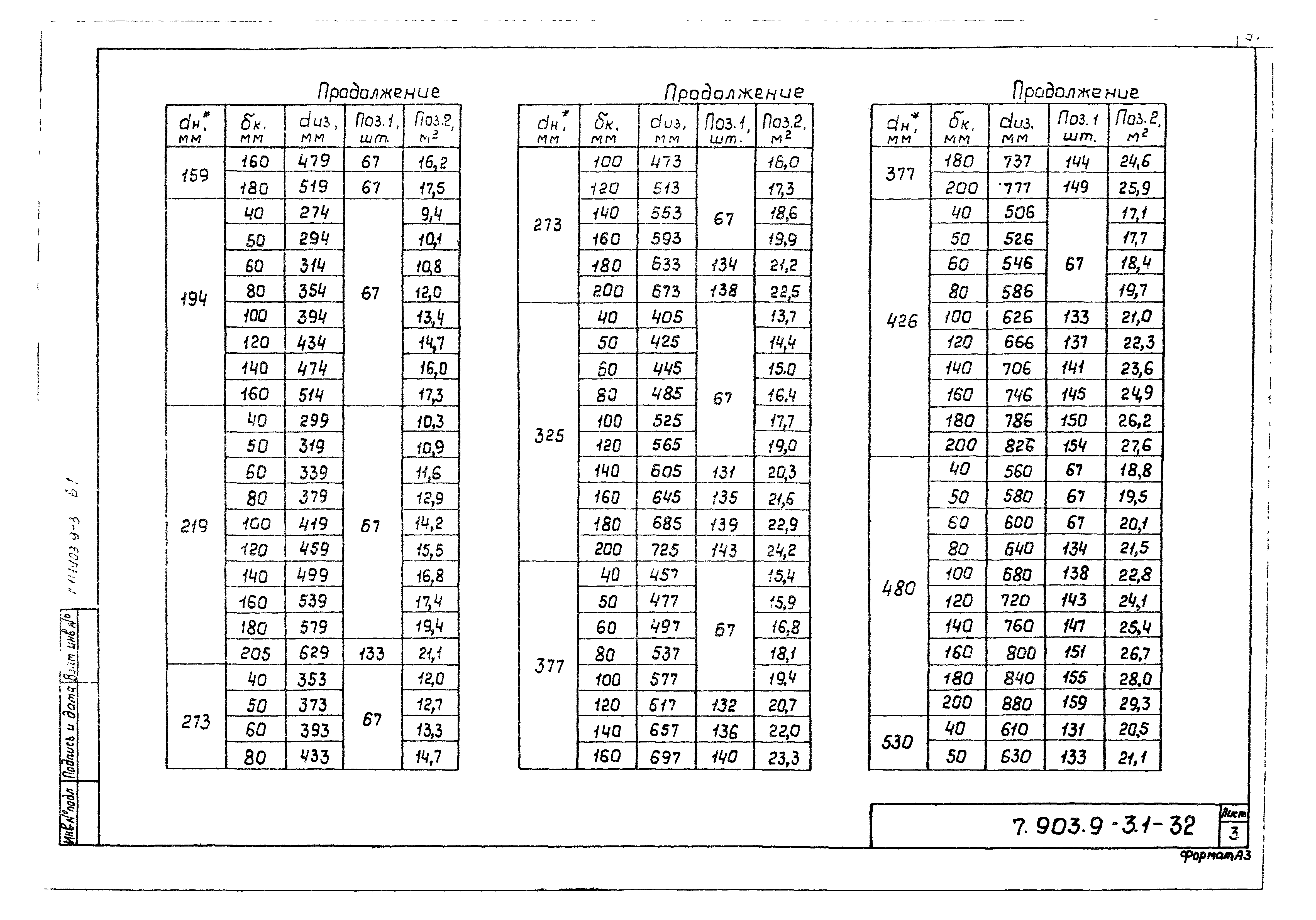 Серия 7.903.9-3