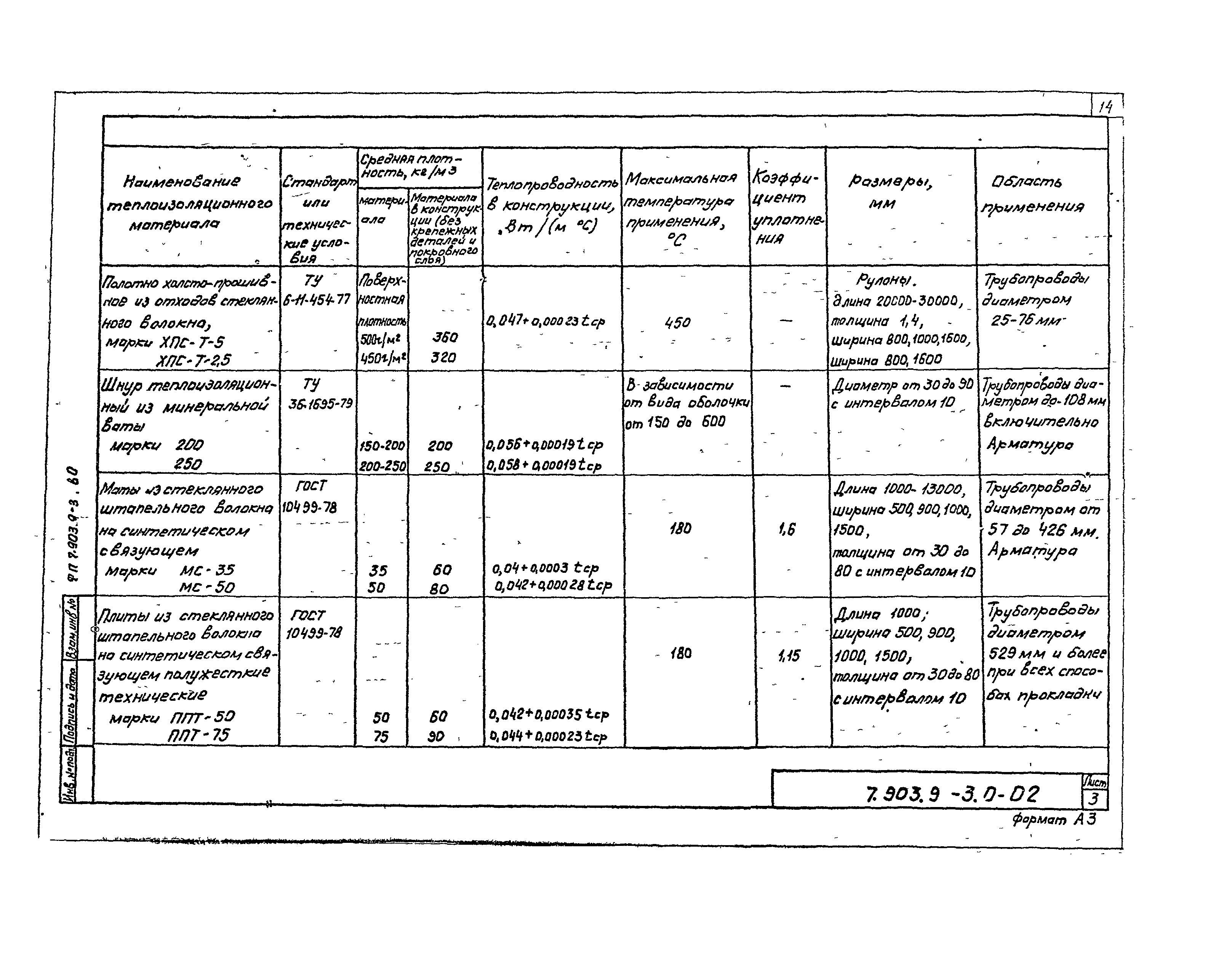 Серия 7.903.9-3