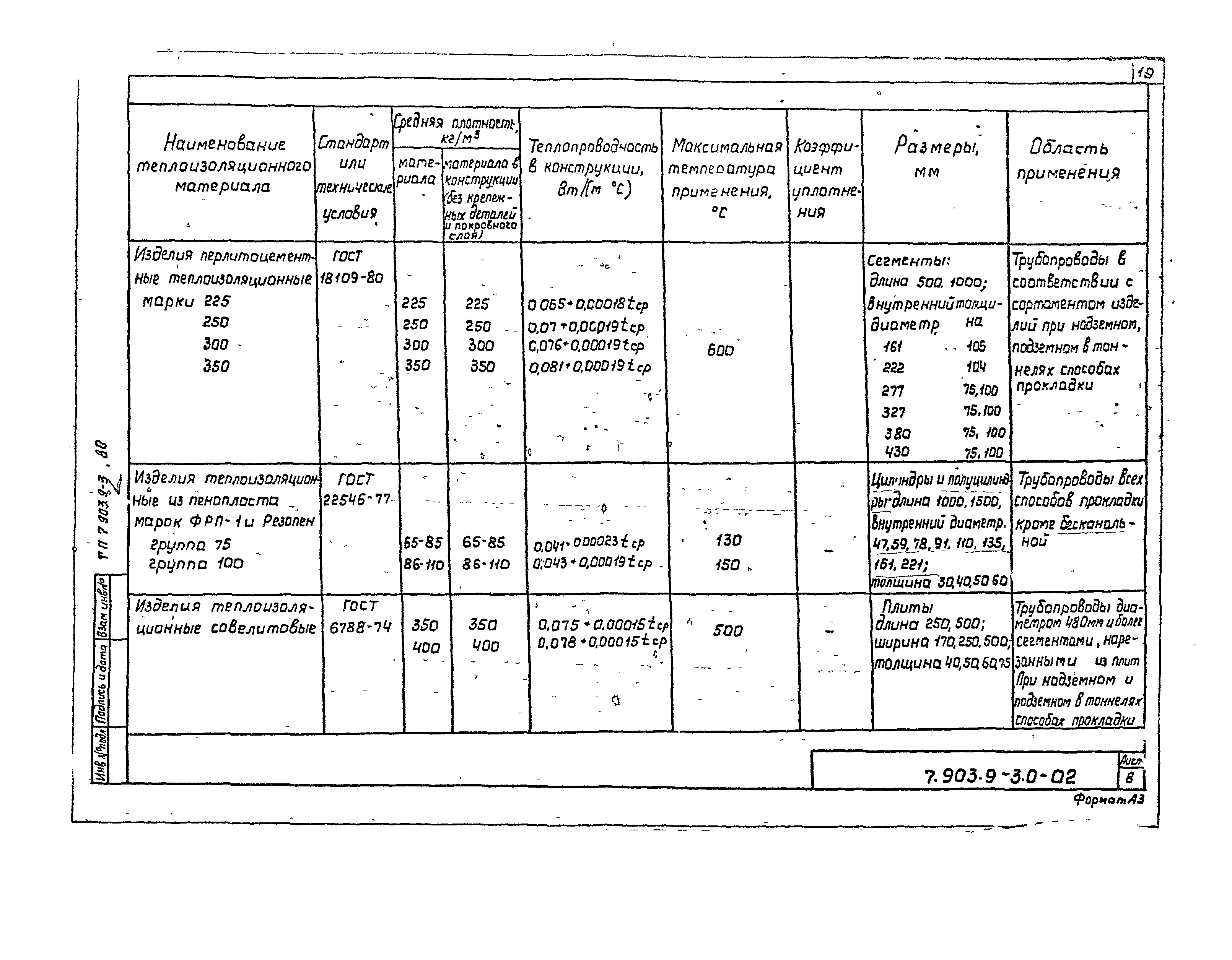 Серия 7.903.9-3