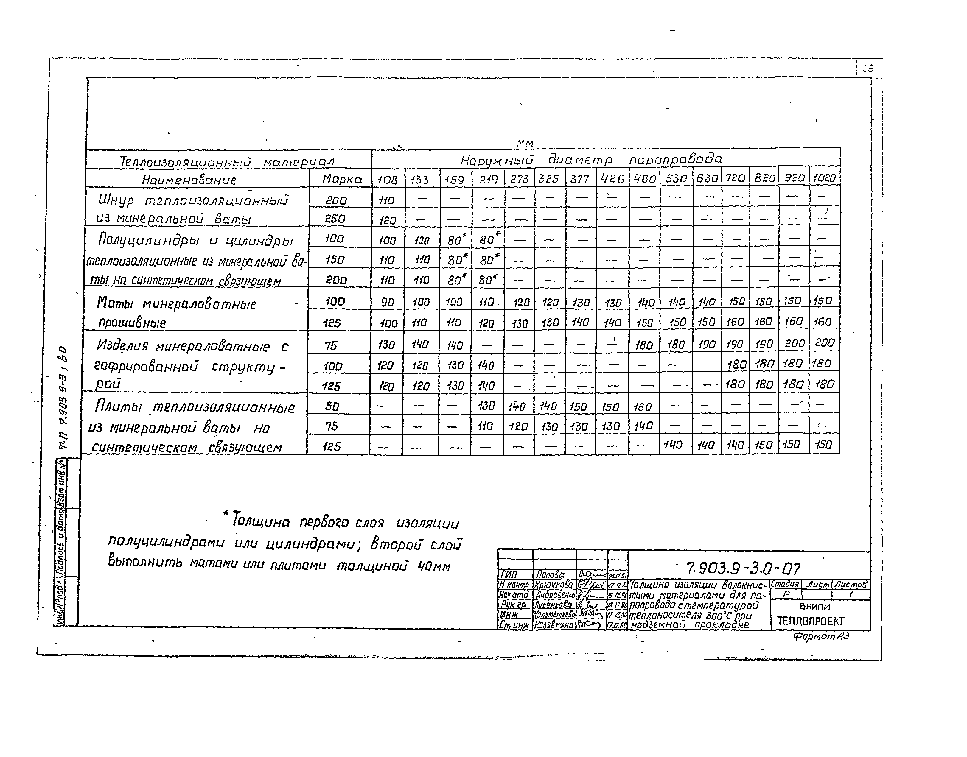 Серия 7.903.9-3