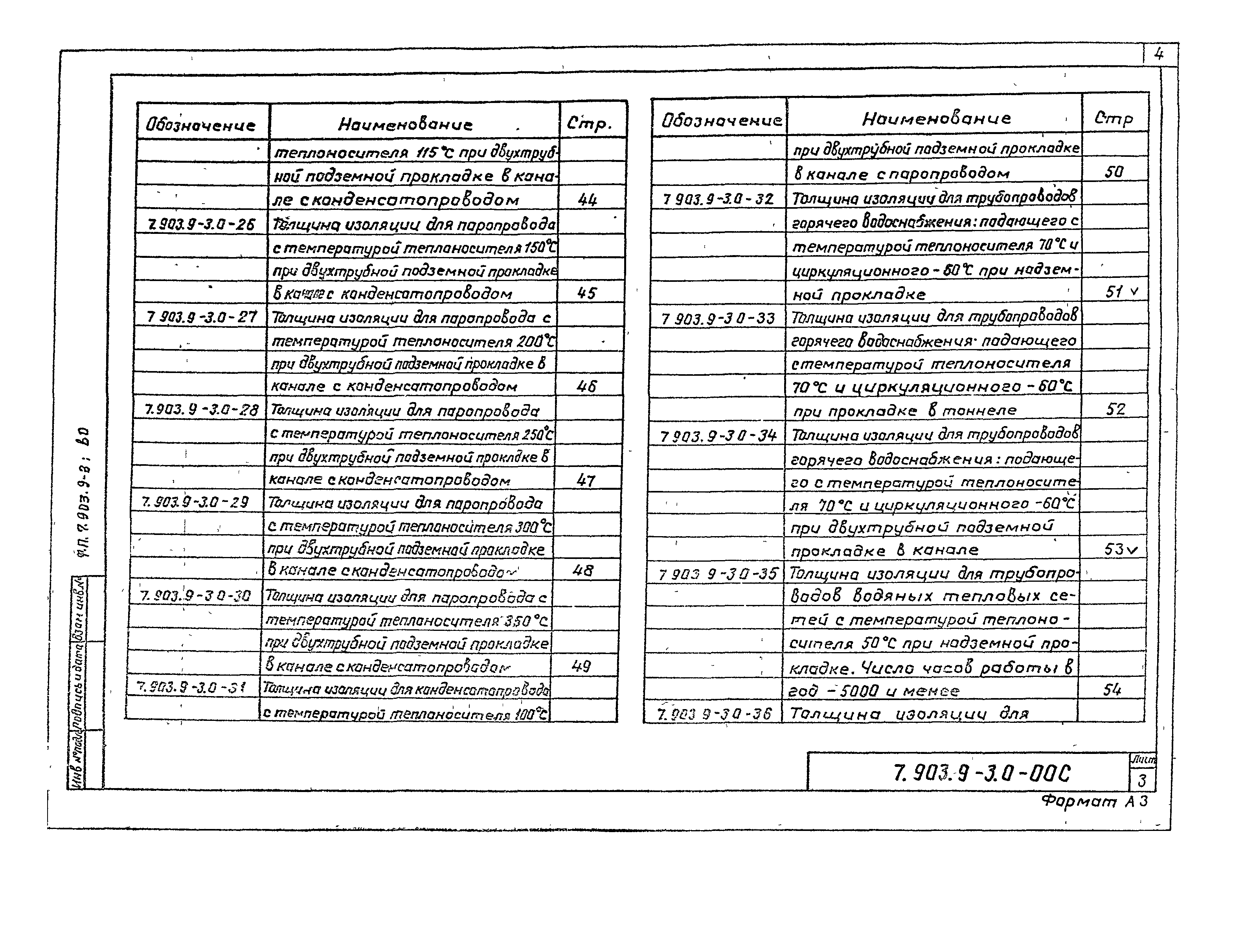 Серия 7.903.9-3
