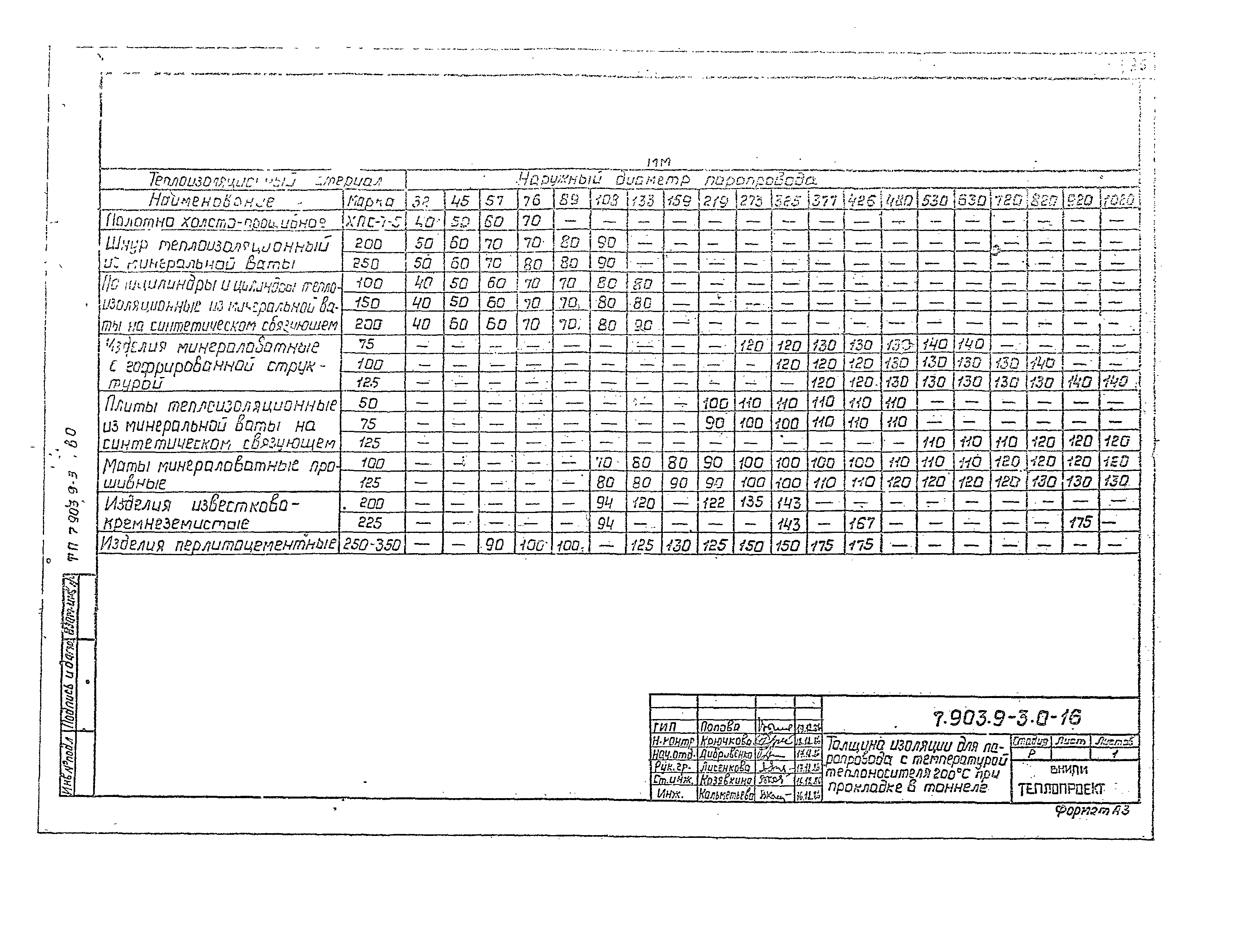 Серия 7.903.9-3