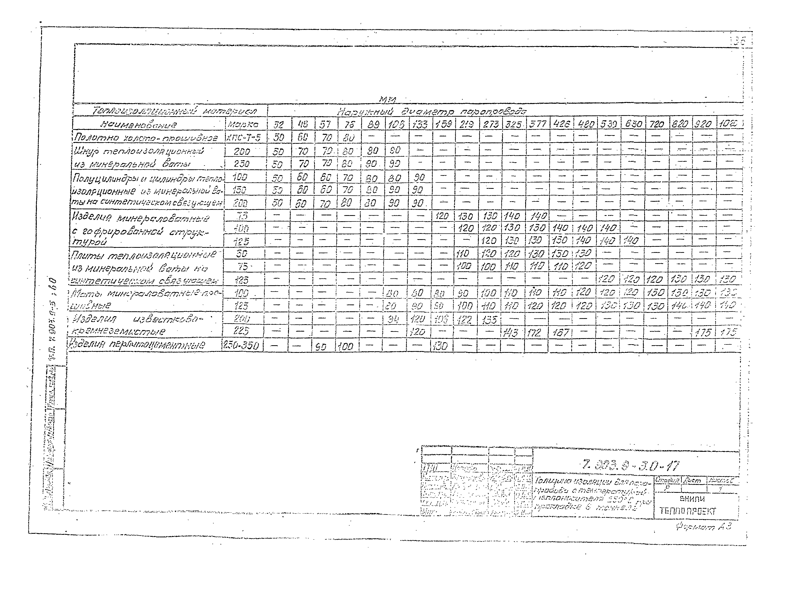 Серия 7.903.9-3