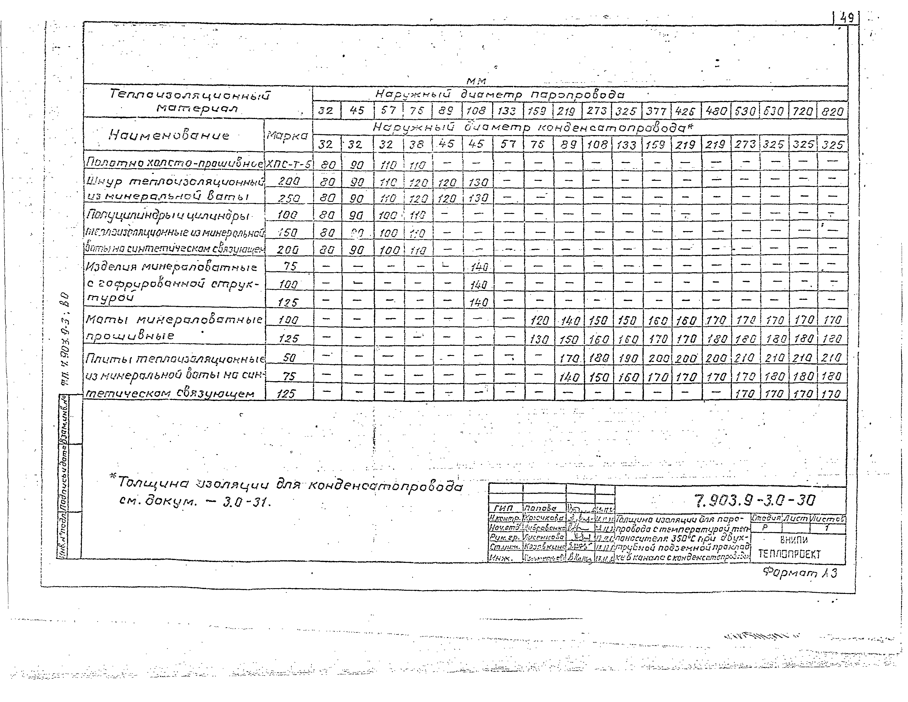 Серия 7.903.9-3